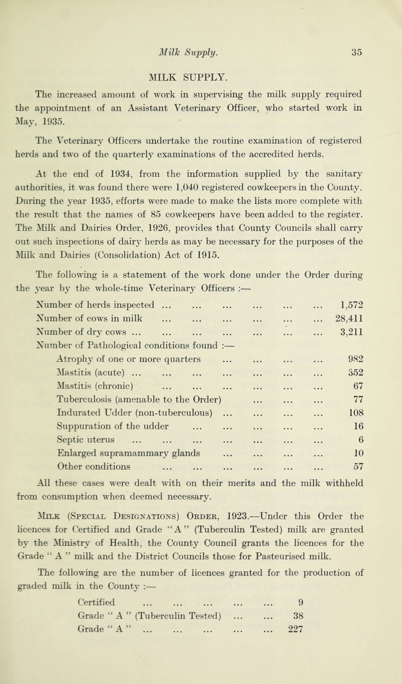 MILK SUPPLY. The increased amount of work in supervising the milk supply required the appointment of an Assistant Veterinary Officer, who started work in May, 1935. The Vetermary Officers undertake the routine examination of registered herds and two of the quarterly examinations of the accredited herds. At the end of 1934, from the information supplied by the sanitary authorities, it was found there were 1,040 registered cowkeepersin the County. During the year 1935, efforts were made to make the lists more complete with the result that the names of 85 cowkeepers have been added to the register. The ]\lilk and Dairies Order, 1926, provides that County Councils shall carry out such inspections of dairy herds as may be necessary for the purposes of the ^lilk and Dairies (Consolidation) Act of 1915. The following is a statement of the work done under the Order during the year by the whole-time Veterinary Officers :— Yumber of herds inspected ... 1,572 Xumber of cows in milk 28,411 Number of dry cows ... Xiunber of Pathological conditions found :— 3,211 Atrophy of one or more quarters 982 Mastitis (acute) ... 352 Mastitis (chronic) 67 Tuberculosis (amenable to the Order) 77 Indurated Udder (non-tuberculous) 108 Suppuration of the udder 16 Septic uterus 6 Enlarged supramammary glands 10 Other conditions 57 All these cases were dealt with on their merits and the milk withheld from consumption when deemed necessary. iMiLK (Special Designations) Order, 1923.—Under this Order the hcences for Certified and Grade “A” (Tuberculin Tested) milk are granted by the ^Ministry of Health, the County Council grants the licences for the Grade ” A ” milk and the District Councils those for Pasteurised milk. The following are the number of licences granted for the production of graded milk in the County :— Certified ... ... ... ... ... 9 Grade “ A ” (Tuberculin Tested) 38 Grade “ A ” ... ... ... ... ... 227