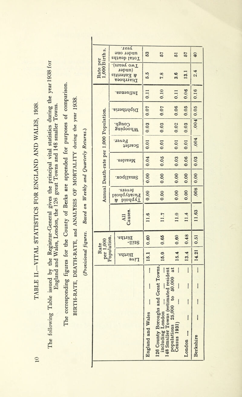 a a -a w c i: o § ^ •S a 03 «« to OO o n3 •5 o 03 ^ C 0 G “ W 3 03 H bx) C o c o 00 'C 03 Oh 00 6 o CO (X o ’”' C-M Vh C3 o V CO (U u CO X, O H-» tuo G Oh C •c G ».H T) o i-l o K CO i u u* h G < w Q W3 W G O « Oh CO 1 ffi u u« i-l O £ U S (U H R )h 3 D- Rate per 1,000 Births. •jeaA ouo aapnn sq;usp iu;ox 63 67 61 67 § •(SJUaX OAVT jopun) si:pjo;u3 V BaoqjJUTQ 6.5 7.8 3.6 13.1 CN* ••Bzuanijui 0.11 0.10 0.11 0.06 91*0 •‘Buaq:^qdTQ SO’O 900 iOO iOO 0.05 •qBno3 Suidooq^ 0.03 0.03 0.02 0.03 .004 ’jaA9^ r^aijuos 0.01 0.01 0.01 0.01 o o •sq^Jtg 9An 15.1 16.0 15.4 13.4 14.21 England and Wales 126 County Boroughs and Great Towns, including London 148 Smaller Towns (estimated resident populations 25,000 to 60.000 at Census 1931) London „ . Berkshire