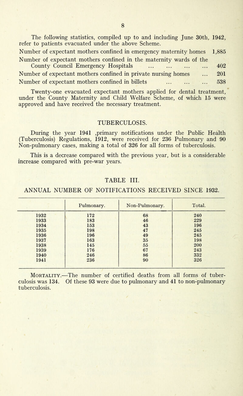 The following statistics, compiled up to and including June 30th, 1942, refer to patients evacuated under the above Scheme. Number of expectant mothers confined in emergency maternity homes 1,885 Number of expectant mothers confined in the maternity wards of the County Council Emergency Hospitals 402 Number of expectant mothers confined in private nursing homes ... 201 Number of expectant mothers confined in billets 538 Twenty-one evacuated expectant mothers applied for dental treatment, under the County Maternity and Child Welfare Scheme, of which 15 were approved and have received the necessary treatment. TUBERCULOSIS. During the year 1941 ,primary notifications under the Public Health (Tuberculosis) Regulations, 1912, were received for 236 Pulmonary and 90 Non-pulmonary cases, making a total of 326 for all forms of tuberculosis. This is a decrease compared with the previous year, but is a considerable increase compared with pre-war years. TABLE III. ANNUAL NUMBER OF NOTIFICATIONS RECEIVED SINCE 1932. Pulmonary. N on-Pulmonary. Total. 1932 172 68 240 1933 183 46 229 1934 153 43 196 1935 198 47 245 1936 196 49 245 1937 163 35 198 1938 145 55 200 1939 176 67 243 1940 246 86 332 1941 236 90 326 Mortality.—The number of certified deaths from all forms of tuber- culosis was 134. Of these 93 were due to pulmonary and 41 to non-pulmonary tuberculosis.