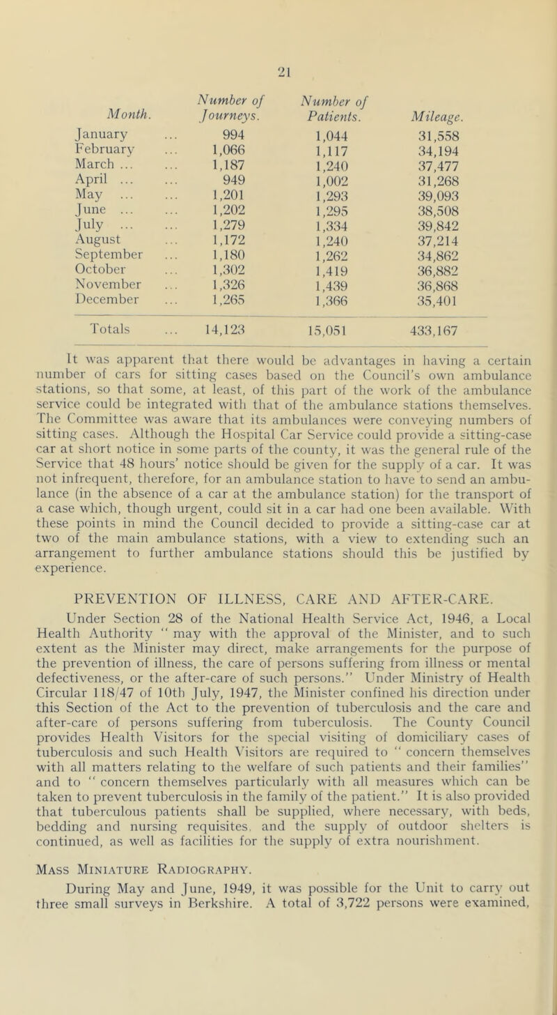 Number of Journeys. Number of Mileage. January 994 1,044 31,558 February 1,066 1,117 34,194 March ... 1,187 1,240 37,477 April ... 949 1,002 31,268 May 1,201 1,293 39,093 June 1,202 1,295 38,508 July 1,279 1,334 39,842 August 1,172 1,240 37,214 September 1,180 1,262 34,862 October 1,302 1,419 36,882 November 1,326 1,439 36,868 December 1,265 1,366 35,401 Totals 14,123 15,051 433,167 It was apparent that there would be advantages in having a certain number of cars for sitting cases based on the Council’s own ambulance stations, so that some, at least, of this part of the work of the ambulance service could be integrated with that of the ambulance stations themselves. The Committee was aware that its ambulances were conveying numbers of sitting cases. Although the Hospital Car Service could provide a sitting-case car at short notice in some parts of the county, it was the general rule of the Service that 48 hours’ notice should be given for the supply of a car. It w'as not infrequent, therefore, for an ambulance station to have to send an ambu- lance (in the absence of a car at the ambulance station) for the transport of a case which, though urgent, could sit in a car had one been available. With these points in mind the Council decided to provide a sitting-case car at two of the main ambulance stations, with a view to extending such an arrangement to further ambulance stations should this be justified by experience. PREVENTION OF ILLNESS, CARE AND AFTER-CARE. Under Section 28 of the National Health Service Act, 1946, a Local Health Authority “ may with the approval of the Minister, and to such extent as the Minister may direct, make arrangements for the purpose of the prevention of illness, the care of persons suffering from illness or mental defectiveness, or the after-care of such persons.” Under Ministry of Health Circular 118/47 of 10th July, 1947, the Minister confined his direction under this Section of the Act to the prevention of tuberculosis and the care and after-care of persons suffering from tuberculosis. The County Council provides Health Visitors for the special visiting of domiciliary cases of tuberculosis and such Health Visitors are required to ” concern themselves with all matters relating to the welfare of such patients and their families” and to ” concern themselves particularly with all measures which can be taken to prevent tuberculosis in the family of the patient.” It is also provided that tuberculous patients shall be supplied, where necessary, with beds, bedding and nursing requisites, and the supply of outdoor shelters is continued, as well as facilities for the supply of extra nourishment. Mass Miniature Radiography. During May and June, 1949, it was possible for the Unit to carry out three small surveys in Berkshire. A total of 3,722 persons were examined.