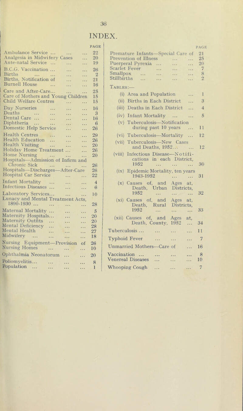 36 INDEX PAGE Ambulance Service ... ... ... 22 .'Analgesia in Midwifery Cases ... 20 Ante-natal Service ... ... ... 19 B.C.G. Vaccination ... ... ... 26 Births ... ... ... ... 2 Births, Notification of ... ... 21 Burnell House ... ... ... 16 Care and After-Care... ... ... 25 Care of Mothers and Young Children 15 Child Welfare Centres ... ... 15 i Day Nurseries ... ... ... 16 Deaths ... ... ... ... 3 Dental Care ... ... ... ... 16 Diphtheria ... ... ... ... 6 Domestic Help Service ... ... 26 Health Centres ... ... ... 29 Health Education ... ... ... 26 Health Adsiting ... ... ... 20 Holiday Home Treatment ... ... 26 Home Nursing ... ... ... 20 Hospitals—Admission of Infirm and Chronic Sick ... ... ... 26 Hospitals—Discharges—A f ter-Care 26 Hospital Car Service ... ... 22 Infant Mortality ... ... ... 4 Infectious Diseases ... ... ... 6 Laboratory Services... ... ... 10 Lunacv and Mental Treatment Acts, 1890-1930 28 Maternal Mortality ... ... ... 5 Maternity Hospitals... ... ... 20 Maternity Outfits ... ... ... 20 Mental Deficiency ... ... ... 28 idental Health ... ... ... 27 Midwifery ... ... ... ... 18 Nursing Equipment—Provision of 26 Nursing Homes ... ... ... 10 Ophthalmia Neonatorum ... ... 20 Poliomyelitis... ... ... ... 8 Population ... ... ... ... i PAGE Premature Infants—Special Care of 21 Prevention of Illness 25 Puerperal Pyre.xia ... 20 Scarlet Fever 7 Smallpox 8 Stillbirths 2 Tables:— (i) Area and Population 1 (ii) Births in Each District 3 (iii) Deaths in Each District 4 (iv) Infant Mortality 5 (v) Tuberculosis—Notification during past 10 years 11 (vi) Tuberculosis—Mortality ... 12 (vii) Tuberculosis—New Cases and Deaths, 1952... 12 (viii) Infectious Disease—Notifi- cations in each District, 1952 30 (ix) Epidemic Mortality, ten years 1943-1952 31 (x) Causes of, and -Ages at. Death, Urban Districts, 1952 32 (xi) Causes of, and Ages at. Death, Rural Districts, 1952 33 (xii) Causes of, and Ages at. Death, County, 1952 34 Tuberculosis ... 11 Typhoid Fever 7 Unmarried Mothers—Care of 16 Vaccination ... 8 Venereal Diseases 10 Whooping Cough 7