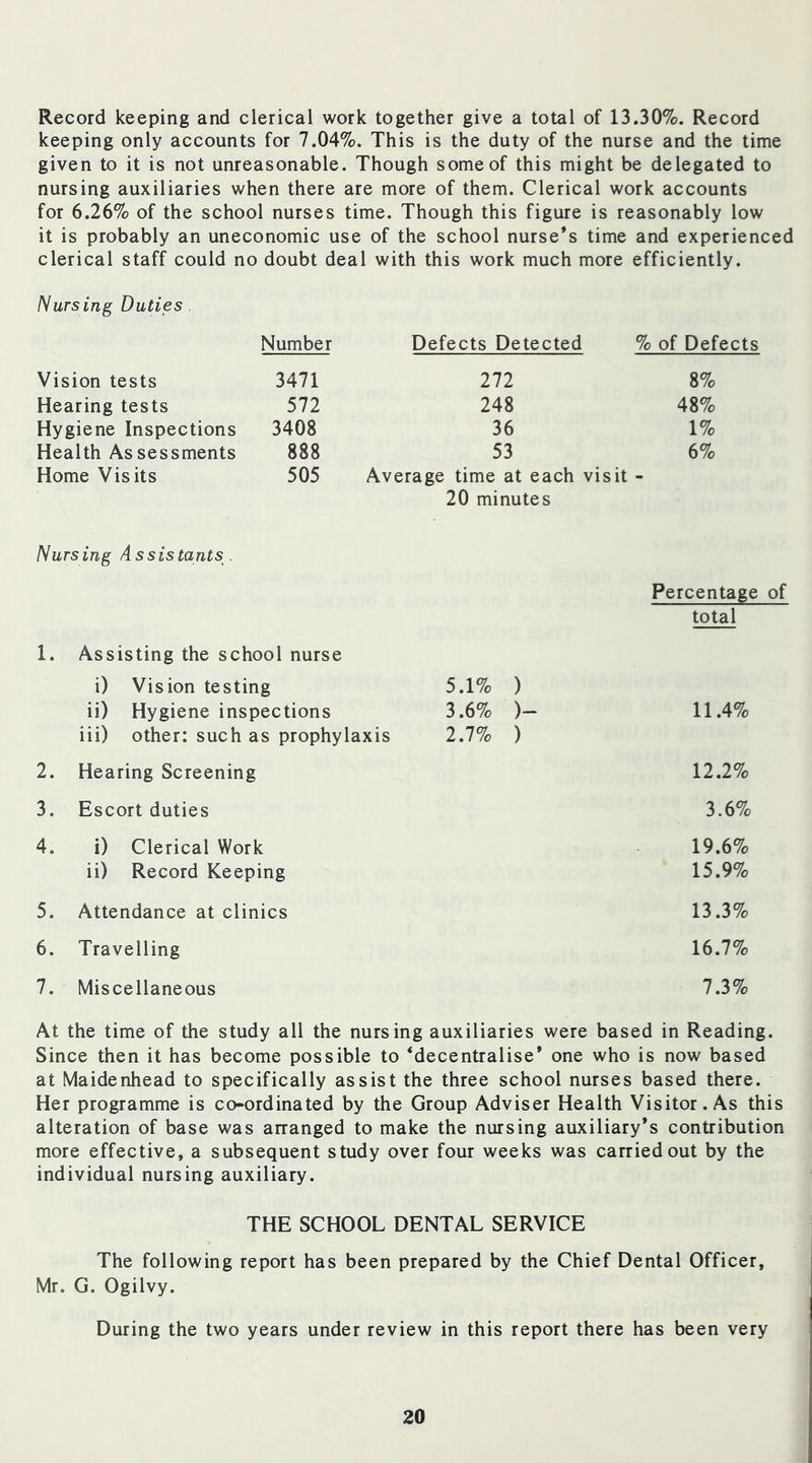 Record keeping and clerical work together give a total of 13.30%. Record keeping only accounts for 7.04%. This is the duty of the nurse and the time given to it is not unreasonable. Though some of this might be delegated to nursing auxiliaries when there are more of them. Clerical work accounts for 6.26% of the school nurses time. Though this figure is reasonably low it is probably an uneconomic use of the school nurse’s time and experienced clerical staff could no doubt deal with this work much more efficiently. Nursing Duties Number Vision tests 3471 Hearing tests 572 Hygiene Inspections 3408 Health Assessments 888 Home Visits 505 Defects Detected % of Defects 272 248 36 53 Average time at each visit - 20 minutes 8% 48% 1% 6% Nursing Assistants . Percentage of total 1. Assisting the school nurse i) Vision testing 5.1% ) ii) Hygiene inspections 3.6% )- 11.4% iii) other: such as prophylaxis 2.7% ) 2. Hearing Screening 12.2% 3. Escort duties 3.6% 4. i) Clerical Work 19.6% ii) Record Keeping 15.9% 5. Attendance at clinics 13.3% 6. Travelling 16.7% 7. Miscellaneous 7.3% At the time of the study all the nursing auxiliaries were based in Reading. Since then it has become possible to ‘decentralise* one who is now based at Maidenhead to specifically assist the three school nurses based there. Her programme is co-ordinated by the Group Adviser Health Visitor. As this alteration of base was arranged to make the nursing auxiliary’s contribution more effective, a subsequent study over four weeks was carried out by the individual nursing auxiliary. THE SCHOOL DENTAL SERVICE The following report has been prepared by the Chief Dental Officer, Mr. G. Ogilvy. During the two years under review in this report there has been very