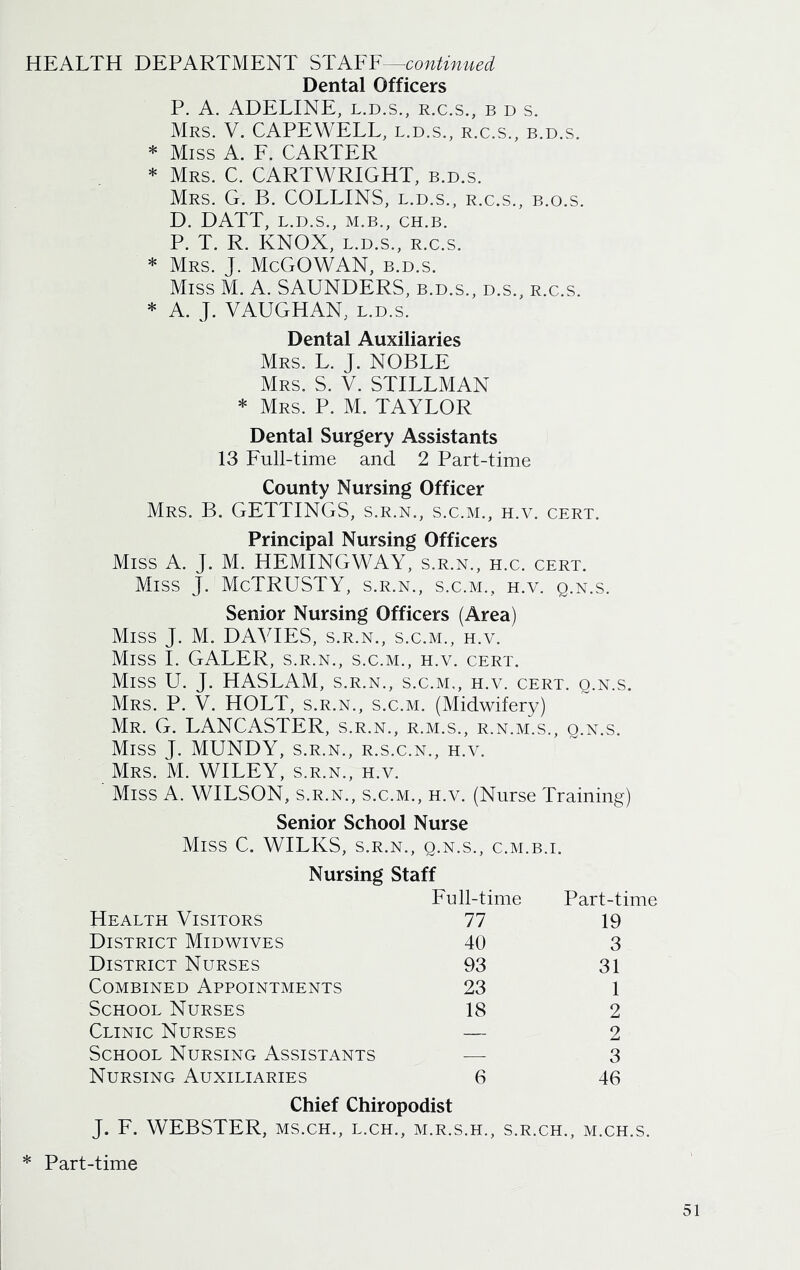 HEALTH DEPARTMENT STAFF—continued Dental Officers P. A. ADELINE, l.d.s., r.c.s., b d s. Mrs. V. CAPEWELL, l.d.s., r.c.s., b.d.s. * Miss A. F. CARTER * Mrs. C. CARTWRIGHT, b.d.s. Mrs. G. B. COLLINS, l.d.s., r.c.s., b.o.s. D. DATT, L.D.S., M.B., CH.B. P. T. R. KNOX, l.d.s., r.c.s. * Mrs. J. McGOWAN, b.d.s. Miss M. A. SAUNDERS, b.d.s., d.s., r.c.s. * A. J. VAUGHAN, l.d.s. Dental Auxiliaries Mrs. L. J. NOBLE Mrs. S. V. STILLMAN * Mrs. P. M. TAYLOR Dental Surgery Assistants 13 Full-time and 2 Part-time County Nursing Officer Mrs. B. GETTINGS, s.r.n., s.c.m., h.v. cert. Principal Nursing Officers Miss A. J. M. HEMINGWAY, s.r.n., h.c. cert. Miss J. McTRUSTY, s.r.n., s.c.m., h.v. q.n.s. Senior Nursing Officers (Area) Miss J. M. DAVIES, s.r.n., s.c.m., h.v. Miss I. GALER, s.r.n., s.c.m., h.v. cert. Miss U. J. HASLAM, s.r.n., s.c.m., h.v. cert, q.n.s. Mrs. P. V. HOLT, s.r.n., s.c.m. (Midwifery) Mr. G. LANCASTER, s.r.n., r.m.s., r.n.m.s., q.n.s. Miss J. MUNDY, s.r.n., r.s.c.n., h.v. Mrs. M. WILEY, s.r.n., h.v. Miss A. WILSON, s.r.n., s.c.m., h.v. (Nurse Training) Senior School Nurse Miss C. WILKS, s.r.n., q.n.s., c.m.b.i. Nursing Staff Full-time Part-time Health Visitors 77 19 District Midwives 40 3 District Nurses 93 31 Combined Appointments 23 1 School Nurses 18 2 Clinic Nurses — 2 School Nursing Assistants — 3 Nursing Auxiliaries 6 46 Chief Chiropodist J. F. WEBSTER, ms.ch., l.ch., m.r.s.h., s.r.ch., m.ch.s. * Part-time