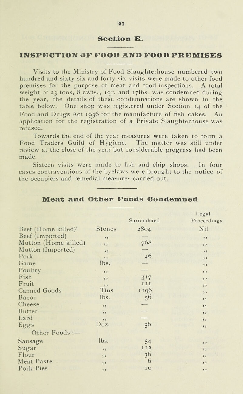 Section K. INSPECTION OF FOOD AND FOOD PREMISES Visits to the Ministry of Food Slaughterhouse numbered two hundred and sixty six and forty six visits were made to other food premises for the purpose of meat and food inspections. A total weight of 23 tons, 8 cwts., iqr. and lylbs. was condemned during the year, the details of these condemnations are shown in the table below. One shop was registered under Section 14 of the Food and Drugs Act 1936 for the manufacture of fish cakes. An application for the registration of a Private Slaughterhouse was refused. Tow'ards the end of the year measures w'ere taken to form a Food Traders Guild of Hygiene. The matter was still under review at the close of the year but considerable progress had been made. Sixteen visits were made to fish and chip shops. In four cases contraventions of the byelaws w'ere brought to the notice of the occupiers and remedial measures carried out. Meat and Otlier Foods Condemned Beef (Home killed) Stones Surrendered 2804 Beef (Imported) y y — Mutton (Home killed) y y 768 Mutton (Imported) y y — Pork y y 46 Game lbs. — Poultry ) y — Fish y y 317 Fruit y y 111 Canned Goods Tins I 196 Bacon lbs. 56 Cheese ,, — Butter y y — Lard y y — Eggs Doz. 56 Other Foods :— Sausage lbs. 54 Sugar y y 112 Flour y y 36 Meat Paste y y 6 Pork Pies y y 10 Legal Proceedings Nil 5 1 5 y y y y y y y y y y y y > y y y y y y y y y y y y