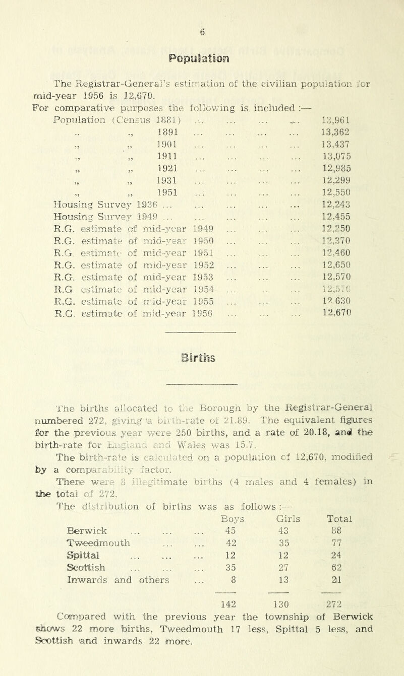 Pcpsilatiosi rhe Registrar-General’s estiTnatiori of the civilian population for rnid-year 1956 is 12,670. For comparative purposes the following is included :— Population (Census 1881) 13,961 1891 13,362 ,, 1901 13,437 ,, 1911 13,075 ,, 1921 12,985 1931 12,299 1951 12,550 Housing Surve}^ 1936 ... 12,243 Housing Surve y 1949 ... 12,455 R.G. estimate of mid-year 1949 ... 12,250 R.G. estimate of mid-3^ear 1950 ... 12,370 R.G estimate of mid-year 1951 ... 12,460 R.G. estim ate of mid-year 1952 ... 12,650 R.G. estimate of mid-year 1953 ... 12,570 R.G estimate of mid-year 1954 ... 12,5TG R.G. estimate of mid-year 1955 ... 12 630 R.G. estimate of mid-year 195G ... 12.670 Births The births allocated to the Borough by the Registrar-General numbered 272, giving a bii th-rate of 21.89. The equivalent figures for the previous year were 250 births, and a rate of 20.18, and the birth-rate for Lhgiaad and Wales was 15.7„ The birth-rale is calculated on a population of 12,670, modified by a comparability factor. There -were 8 illegitimate births (4 males and 4 females) in the total of 272. The distribution of births was as follows ;— Boys Girls Total Berwick 45 43 88 Tweedmouth 42 35 77 Spittal 12 12 24 Scottish 35 27 82 Inwards and others 8 13 2il 142 130 272 Compared with the previous year the township of Berwick chows 22 more births, Tweedmouth 17 less, Spittal 5 less, and Soottish and inwards 22 more.