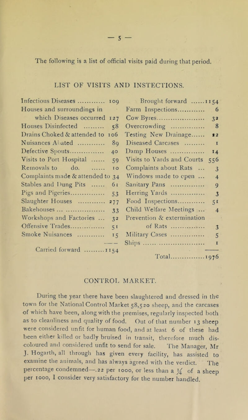 The following is a list of official visits paid during that period. LIST OF VISITS AND INSTECTIONS. Infectious Diseases . 109 Brouglit forward i 154 Houses and surroundings in Farm Inspections 6 which Diseases occurred 127 Cow Byres 32 Houses Disinfected • 58 Overcrowding 8 Drains Choked & attended to 106 Testing New Drainage t2 Nuisances Abated . 89 Diseased Carcases I Defective Spouts . 40 Damp Houses 14. Visits to Port Hospital • 59 Visits to Yards and Courts 556 Removals to do 10 Complaints about Rats ... 3 Complaints made & attended to 34 Windows made to epen ... 4 Stables and Dung Pits Sanitary Pans 9 Pigs and Pigeries • 53 Herring Yards 3 Slaughter Houses ,. 277 Food Inspections 5^ Bakehouses • 33 Child Welfare Meetings ... 4 Workshops and Factories .. • 32 Prevention & extermination Offensive Trades • 5‘ of Rats 3 Smoke Nuisances • 15 Military Cases 5 — Ships I Carried forward •1154 'I'otal *976 CONTROL MARKET. During the year there have been slaughtered and dressed in the town for the National Control Market 58,520 sheep, and the carcases of which have been, along with the premises, regularly inspected both as to cleanliness and quality of food. Out of that number 13 sheep were considered unfit for human food, and at least 6 of these had l)een either killed or badly bruised in transit, therefore much dis- coloured and considered unfit to send for sale. The Manager, Mr J. Hogarth, all througli has given every facility, has assisted to examine tlie animals, and has always agreed with the verdict. ’The peicentage condemned .22 per 1000, or less than a of a sheep per 1000, I consider very satisfactory for the number handled.