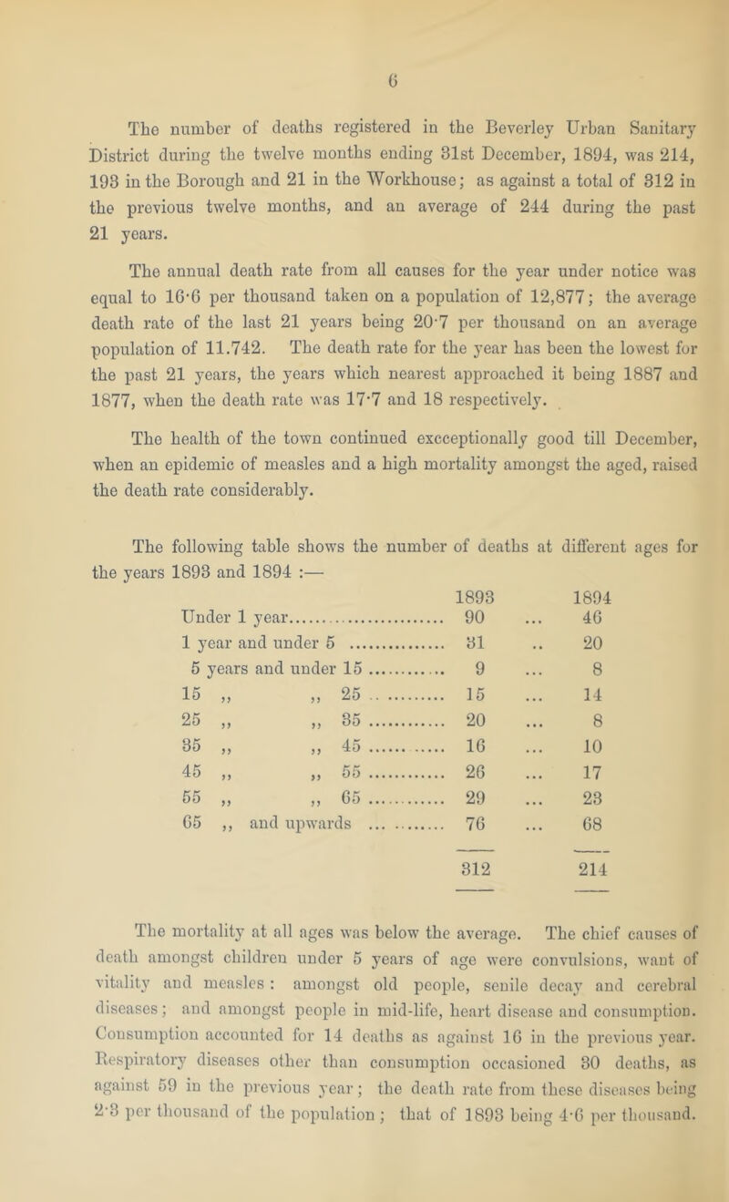 0 The number of deaths registered in the Beverley Urban Sanitary District during the twelve months ending 31st December, 1894, was 214, 193 in the Borough and 21 in the Workhouse; as against a total of 312 in the previous twelve months, and an average of 244 during the past 21 years. The annual death rate from all causes for the year under notice was equal to 16-6 per thousand taken on a population of 12,877; the average death rate of the last 21 years being 20'7 per thousand on an average population of 11.742. The death rate for the year has been the lowest for the past 21 years, the years which nearest approached it being 1887 and 1877, when the death rate was 17‘7 and 18 respectively. The health of the town continued excceptionally good till December, when an epidemic of measles and a high mortality amongst the aged, raised the death rate considerably. The following table shows the number of deaths at different ages for the years 1893 and 1894 :— 1893 1894 Under 1 year 90 46 l3 'ear and under 5 31 20 5 years and under 15 9 8 15 M J J 25 15 14 25 M 35 20 8 35 M 45 16 10 45 >> 55 26 17 55 }} 5 J 65 29 23 65 ) J and upwards 76 68 312 214 The mortality at all ages was below the average. The chief causes of death amongst children under 5 years of age were convulsions, want of vitality and measles: amongst old people, senile decay and cerebral diseases; and amongst people in mid-life, heart disease and consumption. Consumption accounted for 14 deaths as against 16 in the previous 3'ear. Respiratory diseases other than consumption occasioned 30 deaths, as against 59 in the previous year; the death rate from these diseases being