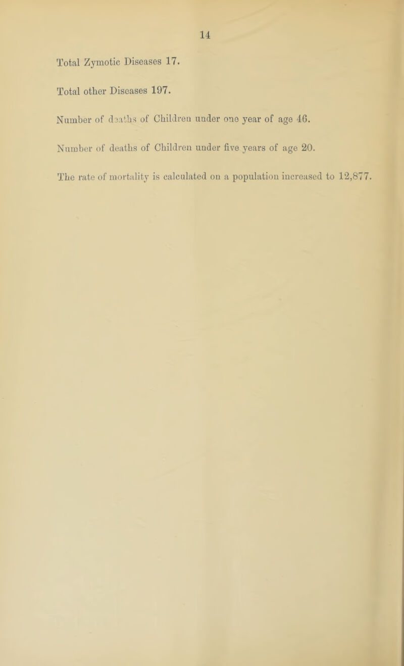 Total Zymotic Diseases 17. Total other Diseases 197. Number of (baths of Children under one year of age 46. Number of deaths of Children under five years of age 20. The rate of mortality is calculated on a population increased to 12,877.