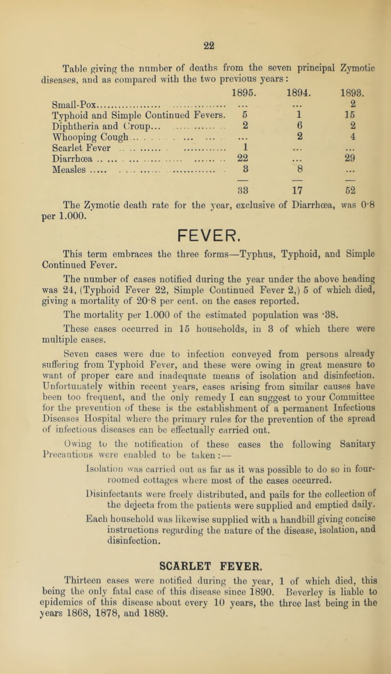 Table giving the number of deaths from the seven principal Zymotic diseases, and as compared with the two previous years: Small-Pox 1896. 1894. 1893. 2 Typhoid and Simple Continued Fevers. 5 1 15 Diphtheria and (’roup 2 6 2 Whooping Cough ... 2 4 Scarlet Fever 1 •.. • .. Diarrhoea 22 ... 29 Measles 3 8 ... 33 17 52 The Zymotic death rate for the year, exclusive of Diarrhoea, was 0’8 per 1.000. FEVER. This term embraces the three forms—Typhus, Typhoid, and Simple Continued Fever. The number of cases notified during the year under the above heading was 24, (Typhoid Fever 22, Simple Continued Fever 2,) 5 of which died, giving a mortality of 20’8 per cent, on the cases reported. The mortality per 1.000 of the estimated population was '38. These cases occui-red in 15 households, in 3 of which there were multiple cases. Seven cases were due to infection conveyed from persons already suffering from Typhoid Fever, and these were owing in great measure to want of proper care and inadequate means of isolation and disinfection. Unfortunately within recent years, cases arising from similar causes have been too frequent, and the only remedy I can suggest to your Committee for the prevention of these is the establishment of a permanent Infectious Diseases Hospital where the primary rules for the prevention of the spread of infections diseases can be etfectually carried out. Owing to the notification of these cases the following Sanitary Precautions were enabled to be taken:— Isolation was carried out as far as it was possible to do so in four- roomed cottages where most of the cases occurred. Disinfectants were freely distributed, and pails for the collection of the dejecta from the patients were supplied and emptied daily. Each household was likewise supplied with a handbill giving concise instructions regarding the nature of the disease, isolation, and disinfection. SCARLET FEVER. Thirteen cases were notified during the year, 1 of which died, this being the only fatal case of this disease since 1890. Beverley is liable to epidemics of this disease about every 10 years, the three last being in the years 1868, 1878, and 1889.