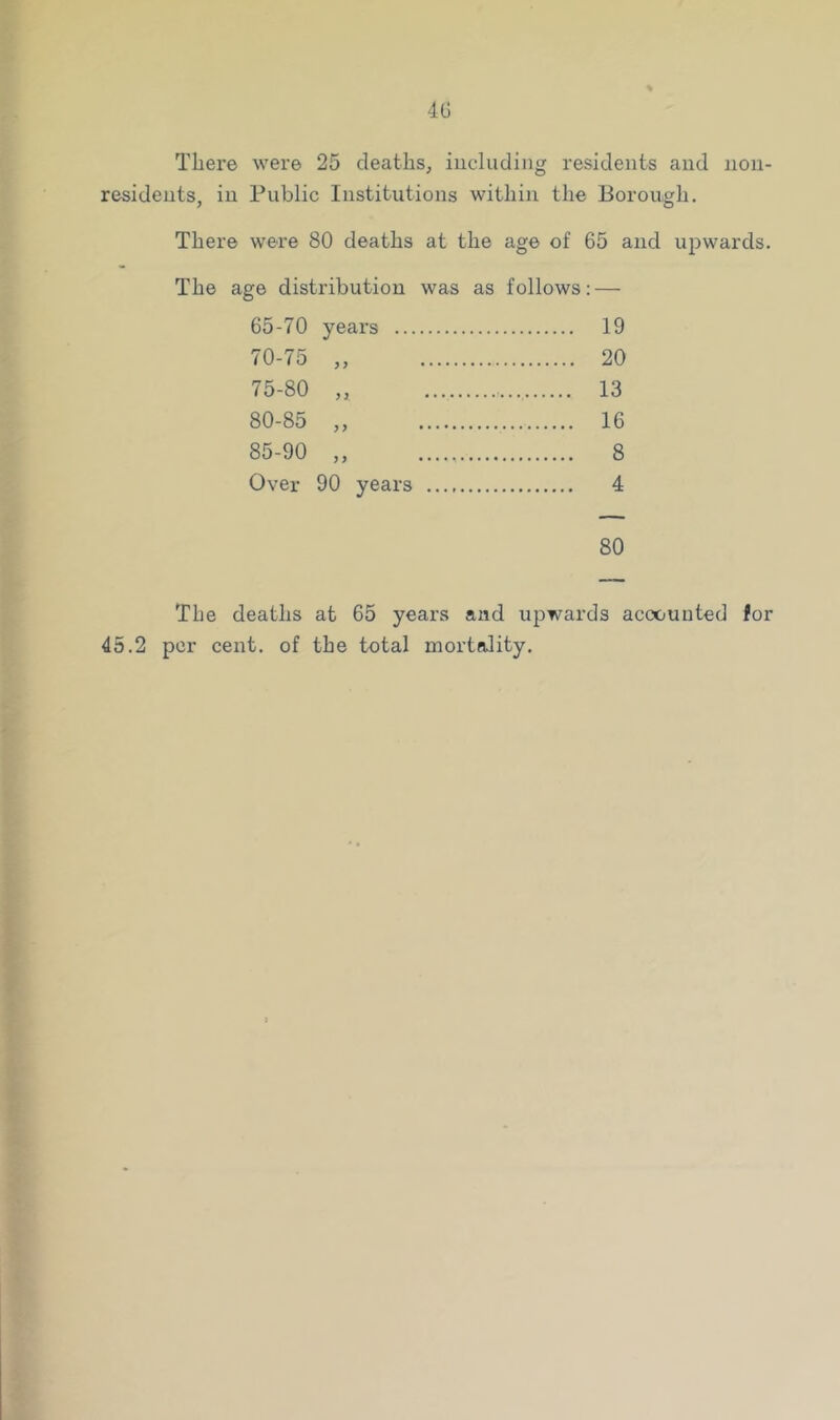 There were 25 deaths, including residents and non- residents, in Public Institutions within the Borough. There were 80 deaths at the age of 65 and upwards. The age distribution was as follows: — 65-70 years 19 70-75 „ 20 75-80 „ 13 80-85 „ 16 85-90 „ 8 Over 90 years 4 80 The deaths at 65 years and upwards accounted for 45.2 per cent, of the total mortality. r i t 4 t: