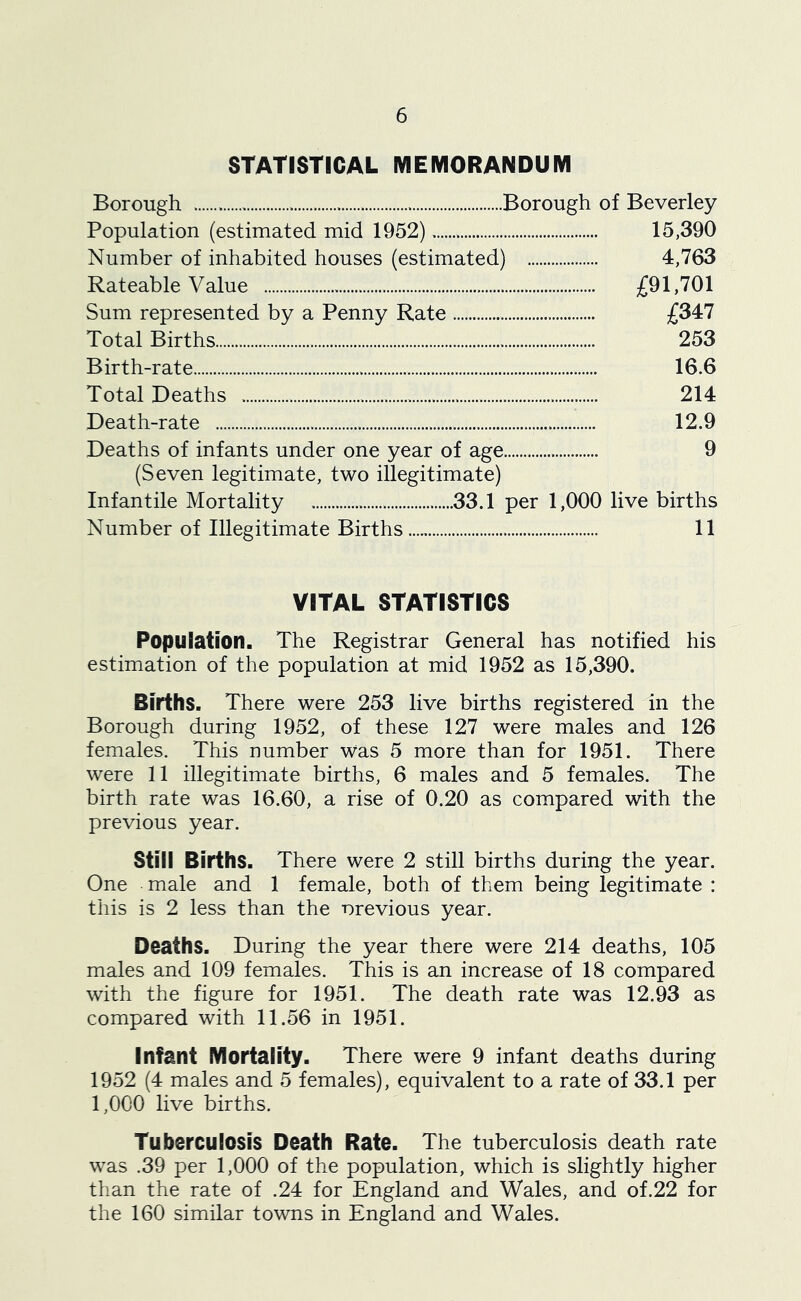 STATISTICAL ME MORAN DU IVI Borough Borough of Beverley Population (estimated mid 1952) 15,390 Number of inhabited houses (estimated) 4,763 Rateable Value £91,701 Sum represented by a Penny Rate £347 Total Births 253 Birth-rate 16.6 Total Deaths 214 Death-rate 12.9 Deaths of infants under one year of age 9 (Seven legitimate, two illegitimate) Infantile Mortality 33.1 per 1,000 live births Number of Illegitimate Births 11 VITAL STATISTICS Population. The Registrar General has notified his estimation of the population at mid 1952 as 15,390. Births. There were 253 live births registered in the Borough during 1952, of these 127 were males and 126 females. This number Was 5 more than for 1951. There were 11 illegitimate births, 6 males and 5 females. The birth rate was 16.60, a rise of 0.20 as compared with the previous year. Still Births. There were 2 still births during the year. One male and 1 female, both of them being legitimate : this is 2 less than the orevious year. Deaths. During the year there were 214 deaths, 105 males and 109 females. This is an increase of 18 compared with the figure for 1951. The death rate was 12.93 as compared with 11.56 in 1951. Infant Mortality. There were 9 infant deaths during 1952 (4 males and 5 females), equivalent to a rate of 33.1 per 1,000 live births. Tuberculosis Death Rate. The tuberculosis death rate was .39 per 1,000 of the population, which is slightly higher than the rate of .24 for England and Wales, and of.22 for the 160 similar towns in England and Wales.