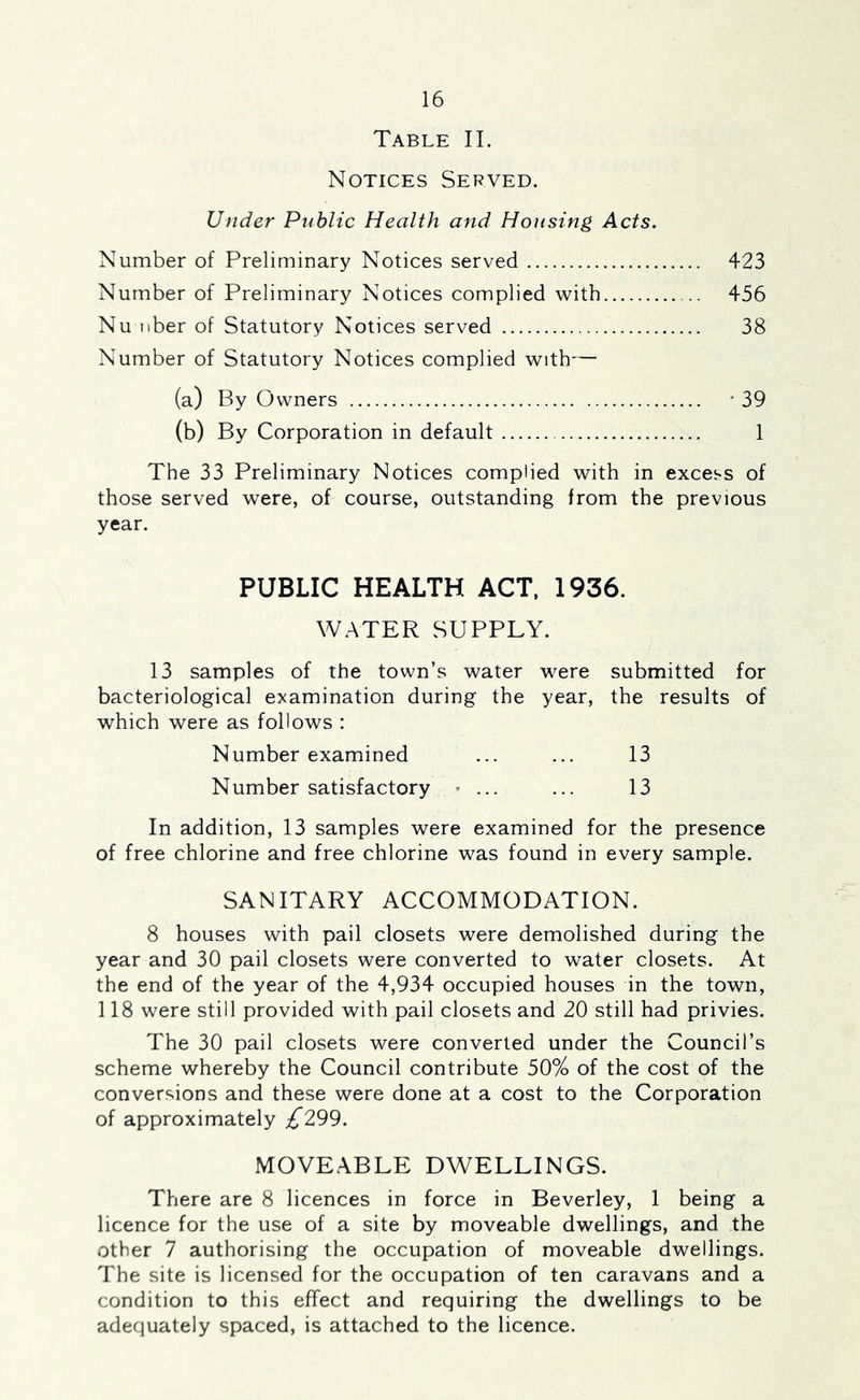 Table II. Notices Served. Under Public Health and Housing Acts. Number of Preliminary Notices served 423 Number of Preliminary Notices complied with 456 Nu liber of Statutory Notices served 38 Number of Statutory Notices complied with— (a) By Owners * 39 (b) By Corporation in default 1 The 33 Preliminary Notices complied with in excess of those served were, of course, outstanding from the previous year. PUBLIC HEALTH ACT, 1936. WATER SUPPLY. 13 samples of the town’s water were submitted for bacteriological ej<amination during the year, the results of which were as follows : Number examined ... ... 13 Number satisfactory • ... ... 13 In addition, 13 samples were examined for the presence of free chlorine and free chlorine was found in every sample. SANITARY ACCOMMODATION. 8 houses with pail closets were demolished during the year and 30 pail closets were converted to water closets. At the end of the year of the 4,934 occupied houses in the town, 118 were still provided with pail closets and 20 still had privies. The 30 pail closets were converted under the Council’s scheme whereby the Council contribute 50% of the cost of the conversions and these were done at a cost to the Corporation of approximately £299. MOVEABLE DWELLINGS. There are 8 licences in force in Beverley, 1 being a licence for the use of a site by moveable dwellings, and the other 7 authorising the occupation of moveable dwellings. The site is licensed for the occupation of ten caravans and a condition to this effect and requiring the dwellings to be adequately spaced, is attached to the licence.