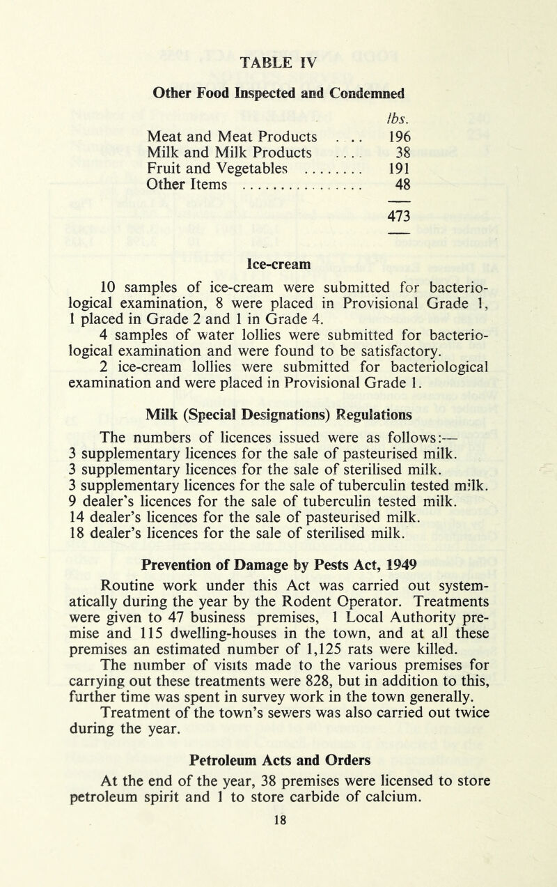 Other Food Inspected and Condenmed lbs. Meat and Meat Products ... 196 Milk and Milk Products .... 38 Fruit and Vegetables 191 Other Items 48 473 Ice-cream 10 samples of ice-cream were submitted for bacterio- logical examination, 8 were placed in Provisional Grade 1, 1 placed in Grade 2 and 1 in Grade 4. 4 samples of water lollies were submitted for bacterio- logical examination and were found to be satisfactory. 2 ice-cream lollies were submitted for bacteriological examination and were placed in Provisional Grade 1. Milk (Special Designations) Regulations The numbers of licences issued were as follows:— 3 supplementary licences for the sale of pasteurised milk. 3 supplementary licences for the sale of sterilised milk. 3 supplementary licences for the sale of tuberculin tested milk. 9 dealer's licences for the sale of tuberculin tested milk. 14 dealer’s licences for the sale of pasteurised milk. 18 dealer’s licences for the sale of sterilised milk. Prevention of Damage by Pests Act, 1949 Routine work under this Act was carried out system- atically during the year by the Rodent Operator. Treatments were given to 47 business premises, 1 Local Authority pre- mise and 115 dwelling-houses in the town, and at all these premises an estimated number of 1,125 rats were killed. The number of visits made to the various premises for carrying out these treatments were 828, but in addition to this, further time was spent in survey work in the town generally. Treatment of the town’s sev/ers was also carried out twice during the year. Petroleum Acts and Orders At the end of the year, 38 premises were licensed to store petroleum spirit and 1 to store carbide of calcium.