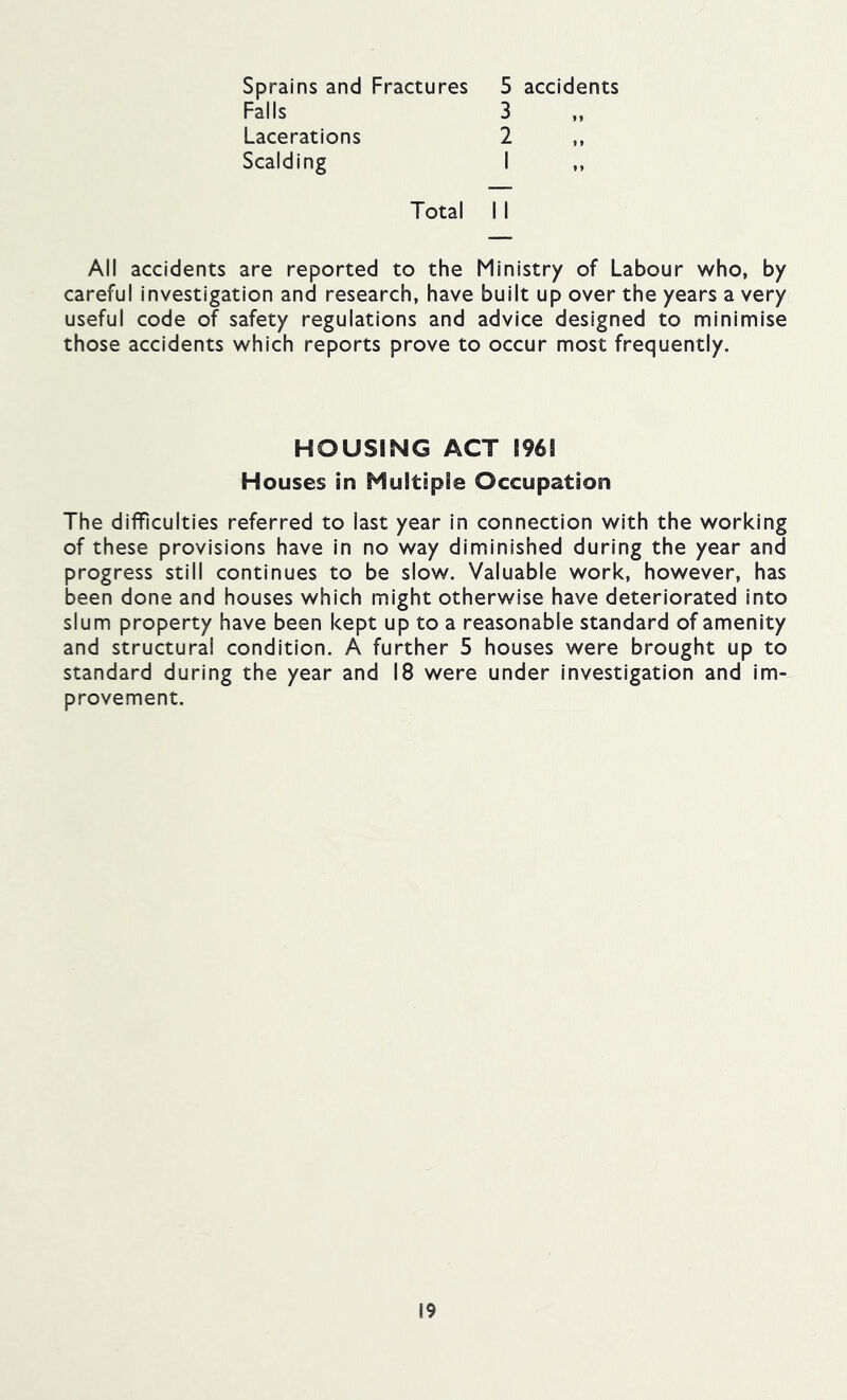 Sprains and Fractures 5 accidents Falls 3 Lacerations 2 ,, Scalding I ,, Total 11 All accidents are reported to the Ministry of Labour who, by careful Investigation and research, have built up over the years a very useful code of safety regulations and advice designed to minimise those accidents which reports prove to occur most frequently. HOUSING ACT 1961 Houses in Multiple Occupation The difficulties referred to last year in connection with the working of these provisions have in no way diminished during the year and progress still continues to be slow. Valuable work, however, has been done and houses which might otherwise have deteriorated into slum property have been kept up to a reasonable standard of amenity and structural condition. A further 5 houses were brought up to standard during the year and 18 were under investigation and im- provement.