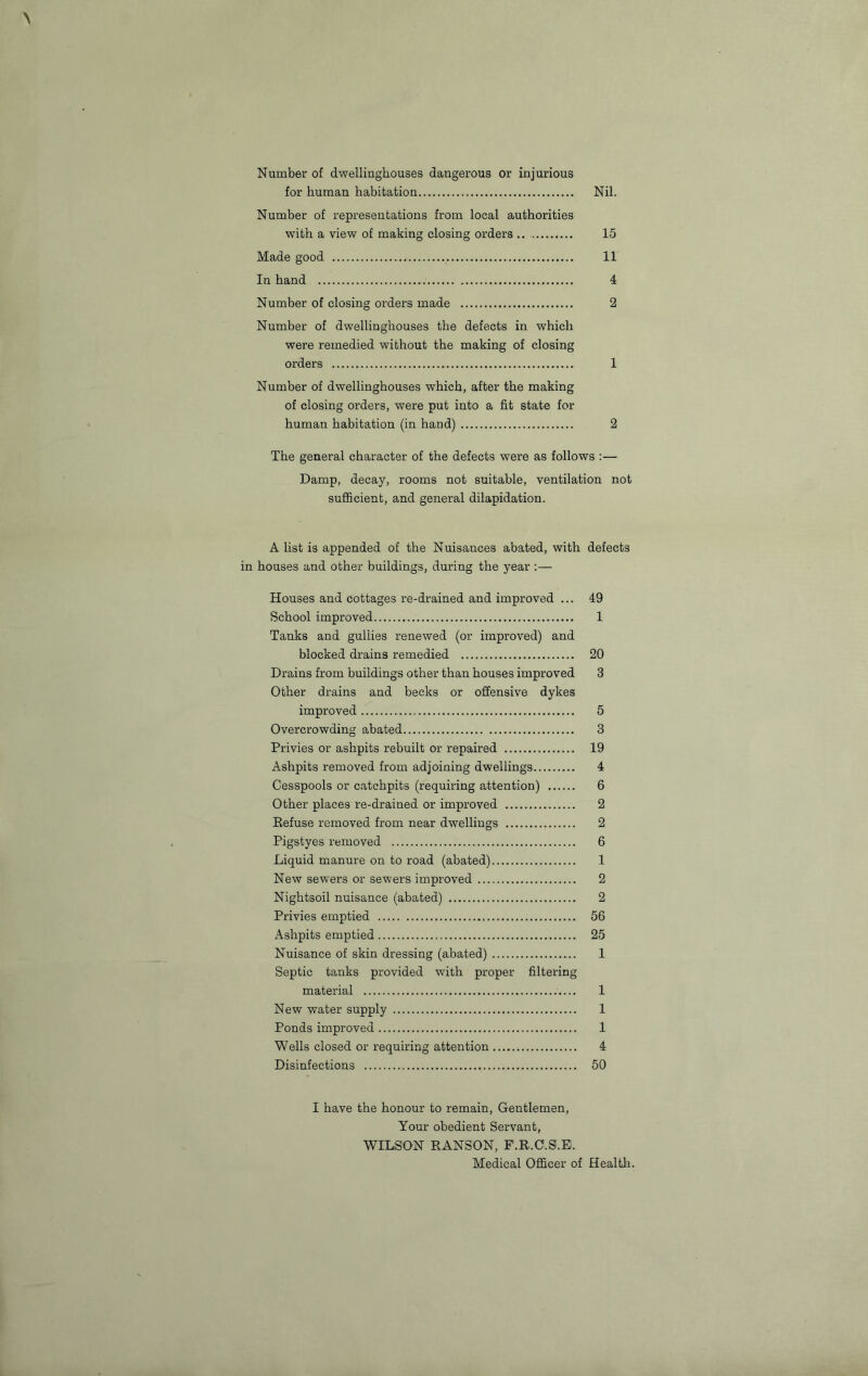 Number of dwellinghouses dangerous or injurious for human habitation Nil. Number of representations from local authorities with a view of making closing orders .. 15 Made good 11 In hand 4 Number of closing orders made 2 Number of dwellinghouses the defects in which were remedied without the making of closing orders 1 Number of dwellinghouses which, after the making of closing orders, were put into a fit state for human habitation (in hand) 2 The general character of the defects were as follows :— Damp, decay, rooms not suitable, ventilation not sufficient, and general dilapidation. A list is appended of the Nuisances abated, with defects houses and other buildings, during the year :— Houses and cottages re-drained and improved ... 49 School improved 1 Tanks and gullies renewed (or improved) and blocked drains remedied 20 Drains from buildings other than houses improved 3 Other drains and becks or offensive dykes improved 5 Overcrowding abated 3 Privies or ashpits rebuilt or repaired 19 Ashpits removed from adjoining dwellings 4 Cesspools or catchpits (requiring attention) 6 Other places re-drained or improved 2 Refuse removed from near dwellings 2 Pigstyes removed 6 Liquid manure on to road (abated) 1 New sewers or sewers improved 2 Nightsoil nuisance (abated) 2 Privies emptied 56 Ashpits emptied 25 Nuisance of skin dressing (abated) 1 Septic tanks provided with proper filtering material 1 New water supply 1 Ponds improved 1 Wells closed or requiring attention 4 Disinfections 50 I have the honour to remain, Gentlemen, Your obedient Servant, WILSON RANSON, F.R.C.S.E. Medical Officer of Health.