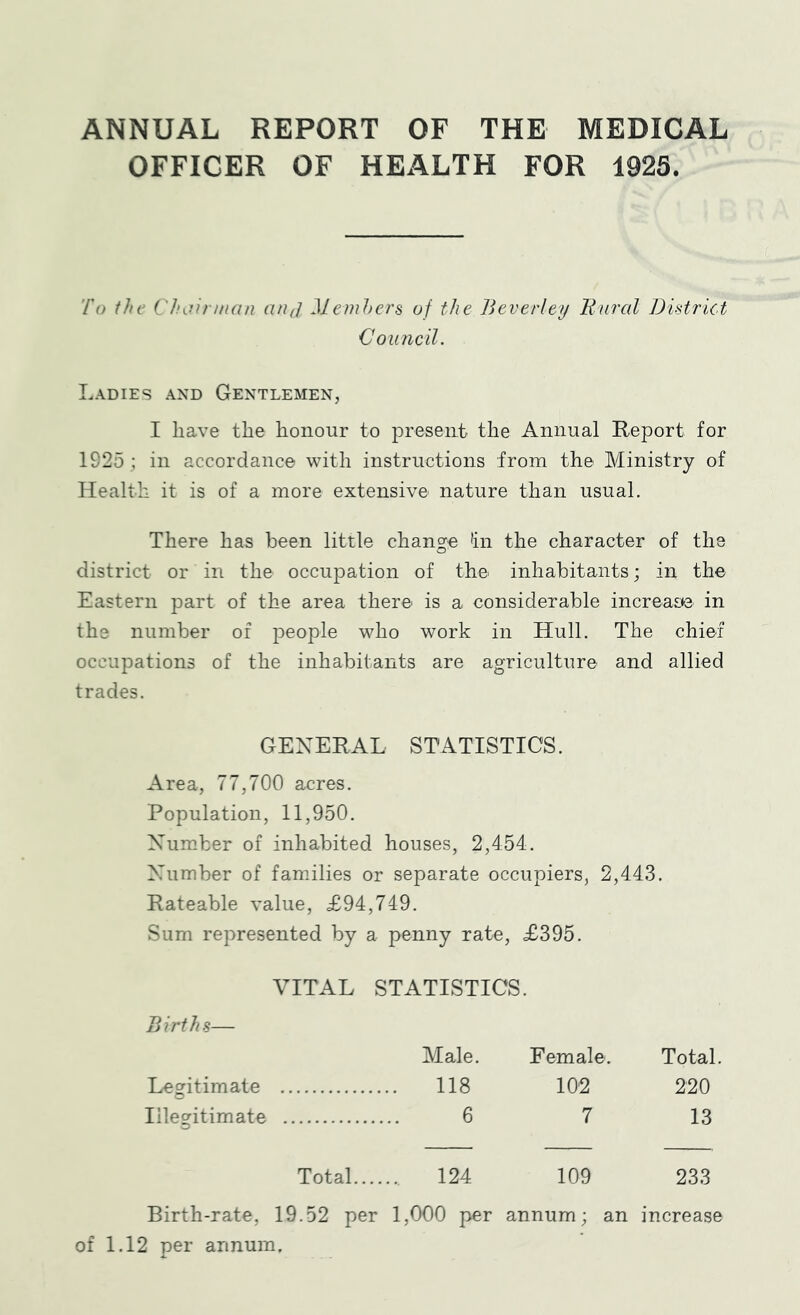 ANNUAL REPORT OF THE MEDICAL OFFICER OF HEALTH FOR 1925. 'I'o the Chiv'n/KUl aii/j Memhers of the Beverley liurcd Dutrict Council. Ladies and Gentlemen, I have the honour to present the Annual Report for 1925 ; in accordance with instructions from the Ministry of Health it is of a more extensive nature than usual. There has been little change 'in the character of the district or in the occupation of the inhabitants; in the Eastern part of the area there is a considerable increasfe in the number of people who work in Hull. The chief occupations of the inhabitants are agriculture and allied trades. GENERAL STATISTICS. Area, 77,700 acres. Population, 11,950. Number of inhabited houses, 2,454. Number of families or separate occupiers, 2,443. Rateable value, £94,749. Sum represented by a penny rate, £395. VITAL STATISTICS. Births— Male. Female. Total Legitimate 118 o 220 Illegitimate 6 7 13 Total 124 109 233 Birth-rate, 19.52 per 1,000 per annum; an increase of 1.12 per annum.