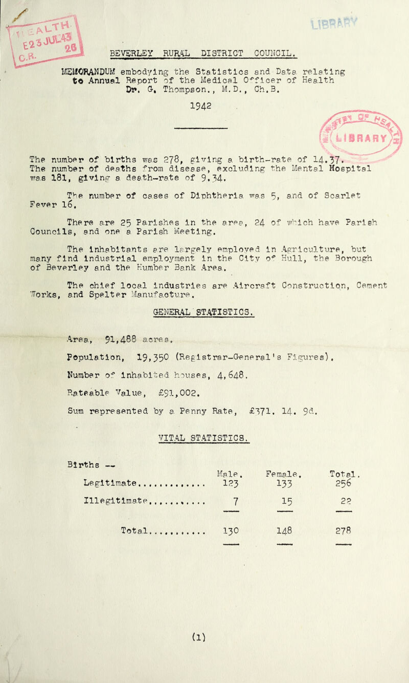 BEVERLEY RUR^^L DISTRICT COUNCIL. IiffiMORANDUhl embodying the Statistics and Data, to Annual Report of the Medical 0-^flcer of Di*. 0, Thompson., M.D., Ch.B. relating Health 1942 The number of births was 278, giving a, blrth-ra.te of 14.37. The number of deaths from disease, excluding the Mental Hospital vras 181, giving a death-rate of 9,34. Tbe number of cases of Diphtheria, wa.s 5> and of Scarlet Fever I6, There are 25 Parishes In the area, 24 of which have Parish Councils, and one a Pa.rlsh Meeting, The inhabitants are largely employed In Agriculture, but many find Industrial employment In the City o-^ Hull, the Borough of Beverley and the Humber Bank Area. The chief local Industries are Aircraft Construction, Cement ’-7orks, and Spelter Manufacture. CENERAL STATISTICS. Area, 91»488 acres. Population, 19>350 (Reglstrar-Ganeral's Figures). Number of Inhabl ted houses, 4>^48. Rateable Value, £91,002. Sum represented by a Penny Rate, £371. 14. 9d. VITAL STATISTICS. Births — Ma.le, Female, Total Legitimate,., 133 256 Illegitimate, 15 22 Total. 148 278 (1)