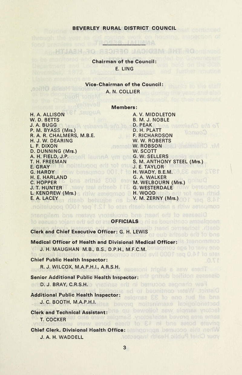 Chairman of the Council: E. LING Vice-Chairman of the Council: A. N. COLLIER Members: H. A. ALLISON W. D. BETTS J. A. BUGG P. M. BYASS (Mrs.) R. A. R. CHALMERS, M.B.E. H. J. W. DEARING L F. DIXON D. DUNNING (Mrs.) A. H. FIELD, J.P. T. H. FREEMAN E. GRAY G. HARDY H. E. HARLAND C. HOPPER J. T. HUNTER L KENDREW (Mrs.) E. A. LACEY A. V. MIDDLETON B. M. J. NOBLE D. PEAK D. H. PLATT F. RICHARDSON W. W. ROBERTS W. ROBSON W. SCOTT G. W. SELLERS S. M. ANTHONY STEEL (Mrs.) J. E. TAYLOR H. WADY, B.E.M. G. A. WALKER M. WELBOURN (Mrs.) G. WESTERDALE H. WOOD V. M. ZERNY (Mrs.) OFFICIALS Clerk and Chief Executive Officer: G. H. LEWIS Medical Officer of Health and Divisional Medical Officer: J. H. MAUGHAN M.B., B.S.. D.P.H., M.F.C.M. Chief Public Health Inspector: R. J. WILCOX, M.A.P.H.I., A.R.S.H. Senior Additional Public Health Inspector: D. J. BRAY, C.R.S.H. Additional Public Health Inspector: J. C. BOOTH, M.A.P.H.I. Clerk and Technical Assistant: T. COCKER Chief Clerk, Divisional Health Office: J. A. H. WADDELL