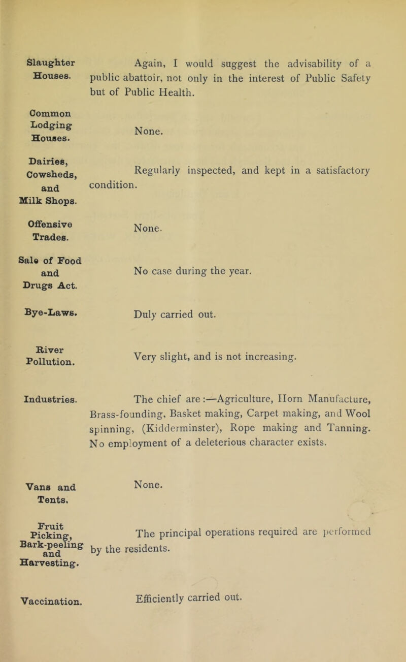 Slaughter Houses. Common Lodging Houses. Dairies, Cowsheds, and Milk Shops. Offensive Trades. Sale of Food and Drugs Act. Bye>Laws. River Pollution. Industries. Vans and Tents. Fruit Picking, Bark-peeling and Harvesting. Again, I would suggest the advisability of a public abattoir, not only in the interest of Public Safety but of Public Health. None. Regularly inspected, and kept in a satisfactory condition. None. No case during the year. Duly carried out. Very slight, and is not increasing. The chief are :—Agriculture, Horn Manufacture, Brass-founding, Basket making, Carpet making, and Wool spinning, (Kidderminster), Rope making and Tanning. No employment of a deleterious character exists. None. The principal operations required are peiformcd by the residents. Vaccination. Efficiently carried out.
