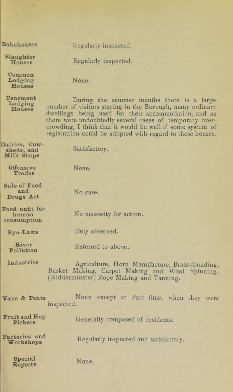 Bakehouses Slaughter i , . Houses Regularly inspected Common Lodging None. Houses Tenement Lodging Houses During the summer months there is a large number of visitors staying in the Borough, many ordinary dwellings being used for their accommodation, and as there were undoubtedly several cases of temporary over- crowding, I think that it would be well if some system of registration could be adopted with regard to these houses. Dairies, Cow sheds, and Milk Shops Offensive Trades Satisfactory. None. Sale of Food and Drugs Act Food unfit for human consumption Bye-Laws No case. No necessity for action. Duly observed. River Pollution Referred to above. Industries Agriculture, Horn Manufacture, Brass-founding, Basket Making, Carpet Making and Wool Spinning, (Kidderminster) Rope Making and Tanning. Vans & Tents None except at Fair time, when inspected. they were Fruit and Hop Pickers Generally composed of residents. I Factories and Workshops Regularly inspected and satisfactory. Special Reports None.