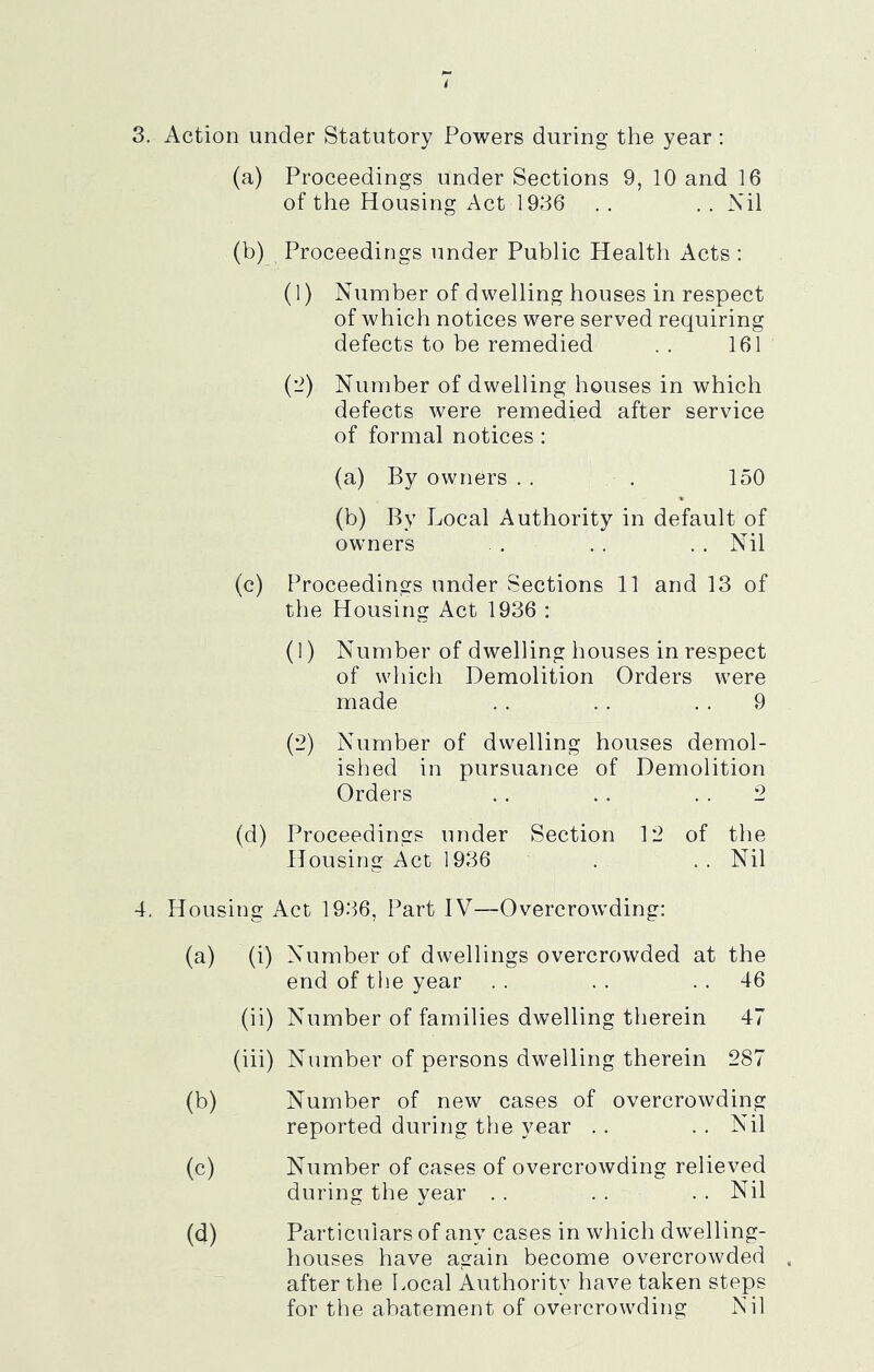 3. Action under Statutory Powers during the year ; (a) Proceedings under Sections 9, 10 and 16 of the Housing Act 1936 . . . . Nil (b) Proceedings under Public Health Acts : (1) Number of dwelling houses in respect of which notices were served requiring defects to be remedied . . 161 (2) Number of dwelling houses in which defects were remedied after service of formal notices : (a) By owners . . . 150 (b) By Local Authority in default of owners , . . . . Nil (c) Proceedings under Sections 11 and 13 of the Housing Act 1936 : (1) Number of dwelling houses in respect of which Demolition Orders were made . . . . . . 9 (2) Number of dwelling houses demol- ished in pursuance of Demolition Orders . . . . . . 2 (d) Proceedings under Section 12 of the Housing Act 1936 . .. Nil 4. Housing Act 1936, Part IV—Overcrowding: (a) (i) Number of dwellings overcrowded at the end of the year . . . . . . 46 (ii) Number of families dwelling therein 47 (iii) Number of persons dwelling therein 287 (b) Number of new cases of overcrowding reported during the year . . . . Nil (c) Number of cases of overcrowding relieved during the year . . . . . . Nil (d) Particulars of any cases in which dwelling- houses have again become overcrowded after the Local Authority have taken steps for the abatement of overcrowding Nil