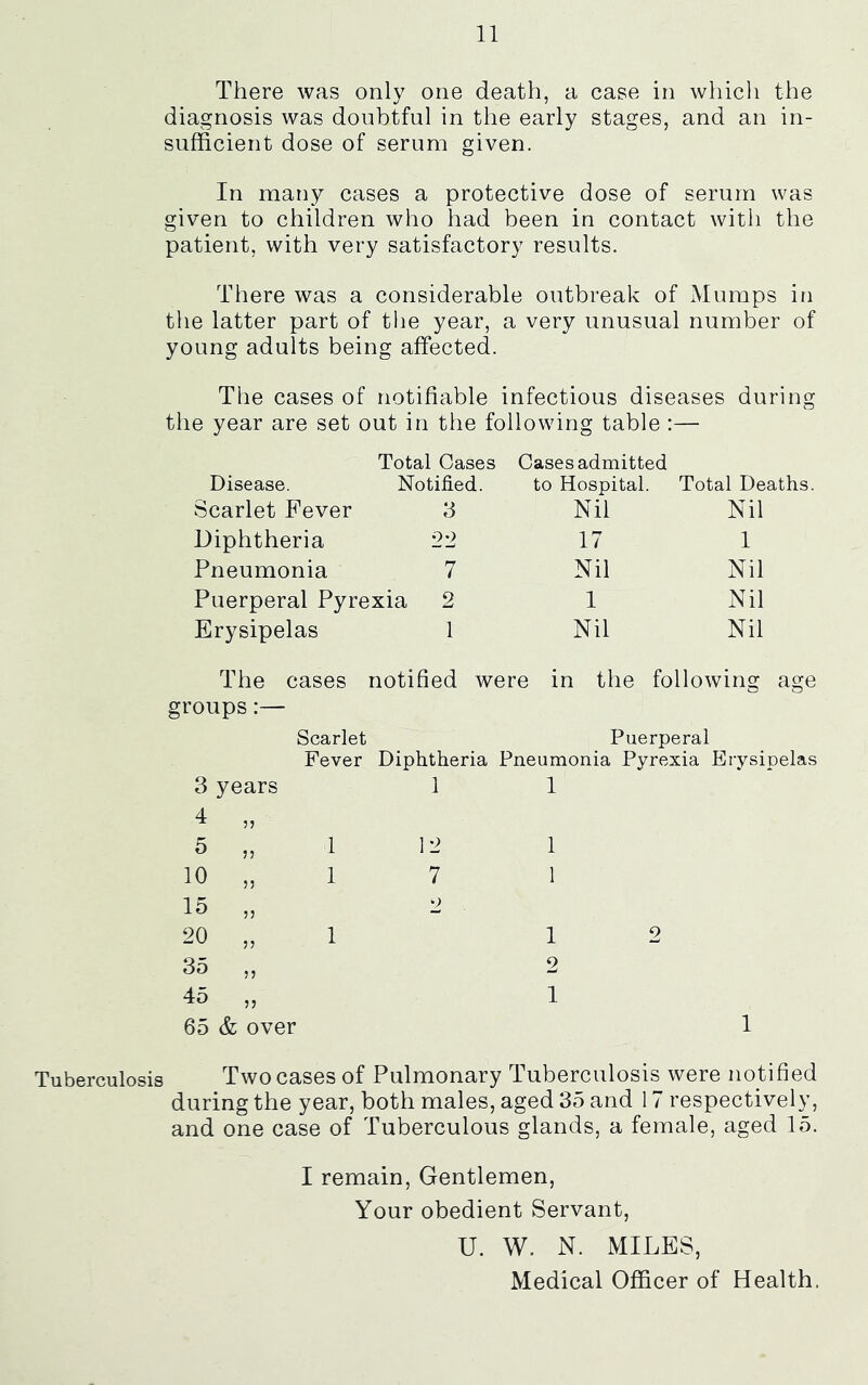 There was only one death, a case in which the diagnosis was doubtful in the early stages, and an in- sufficient dose of serum given. In many cases a protective dose of serum was given to children who had been in contact with the patient, with very satisfactory results. There was a considerable outbreak of Mumps in the latter part of the year, a very unusual number of young adults being affected. The cases of notifiable infectious diseases during the year are set out in the following table :— Total Cases Cases admitted Disease. Notified. to Hospital. Total Deaths. Scarlet Fever 3 Nil Nil Diphtheria 22 17 1 Pneumonia 7 Nil Nil Puerperal Pyrexia 2 1 Nil Erysipelas 1 Nil Nil The cases notified were in the following age groups:— Scarlet Puerperal Fever Diphtheria Pneumonia Pyrexia Erysipelas 3 years 1 1 I „ 5 „ 1 12 1 10 „ 1 7 1 15 ,, 2 20 „ 1 1 2 35 ,, 2 45 „ 1 65 & over 1 Tuberculosis Two cases of Pulmonary Tuberculosis were notified during the year, both males, aged 35 and 17 respectively, and one case of Tuberculous glands, a female, aged 15. I remain. Gentlemen, Your obedient Servant, U. W. N. MILES, Medical Officer of Health.