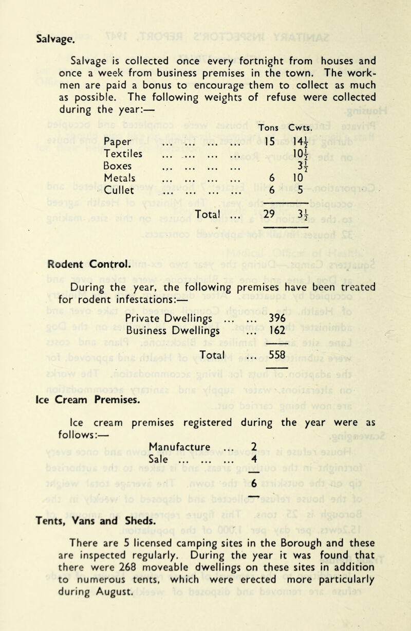 Salvage. Salvage is collected once every fortnight from houses and once a week from business premises in the town. The work- men are paid a bonus to encourage them to collect as much as possible. The following weights of refuse were collected during the year:— Tons Gwts. Paper ... 15 14i Textiles 101 Boxes 31 Metals !!! !!! !!! !!! 6 10 Gullet 6 5 Total ... 29 Rodent Control. During the year, the following premises have been treated for rodent infestations:— Private Dwellings 396 Business Dwellings ... 162 Total ... 558 Ice Cream Premises. Ice cream premises registered during the year were as follows:— Manufacture ... 2 Sale 4 6 Tents, Vans and Sheds. There are 5 licensed camping sites in the Borough and these are inspected regularly. During the year It was found that there were 268 moveable dwellings on these sites in addition to numerous tents, which were erected more particularly during August.