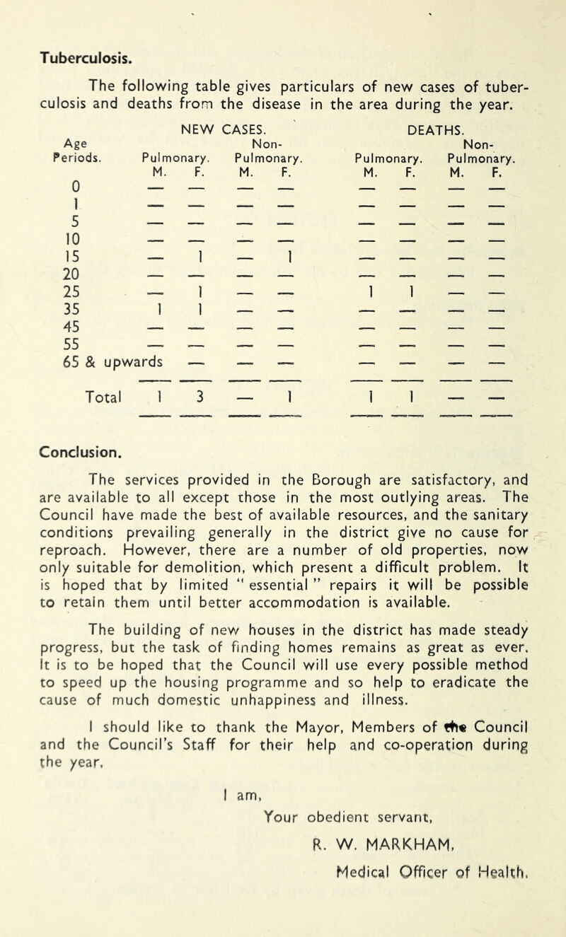 Tuberculosis. The following table gives particulars of new cases of tuber- culosis and deaths from the disease in the area during the year. Age Periods. 0 1 5 10 15 20 25 35 45 55 NEW CASES. Non- Pulmonary. Pulmonary. M. F. M. F. 65 & Upwards DEATHS. Non- Pulmonary. Pulmonary. M. F. M. F. Total 1 3 1 Conclusion. The services provided in the Borough are satisfactory, and are available to all except those in the most outlying areas. The Council have made the best of available resources, and the sanitary conditions prevailing generally in the district give no cause for reproach. However, there are a number of old properties, now only suitable for demolition, which present a difficult problem. It is hoped that by limited “ essential ” repairs it will be possible to retain them until better accommodation is available. The building of new houses in the district has made steady progress, but the task of finding homes remains as great as ever. It Is to be hoped that the Council will use every possible method to speed up the housing programme and so help to eradicate the cause of much domestic unhappiness and illness. I should like to thank the Mayor, Members of Council and the Council’s Staff for their help and co-operation during the year. I am. Your obedient servant, R. W. MARKHAM. Medical Officer of Health,