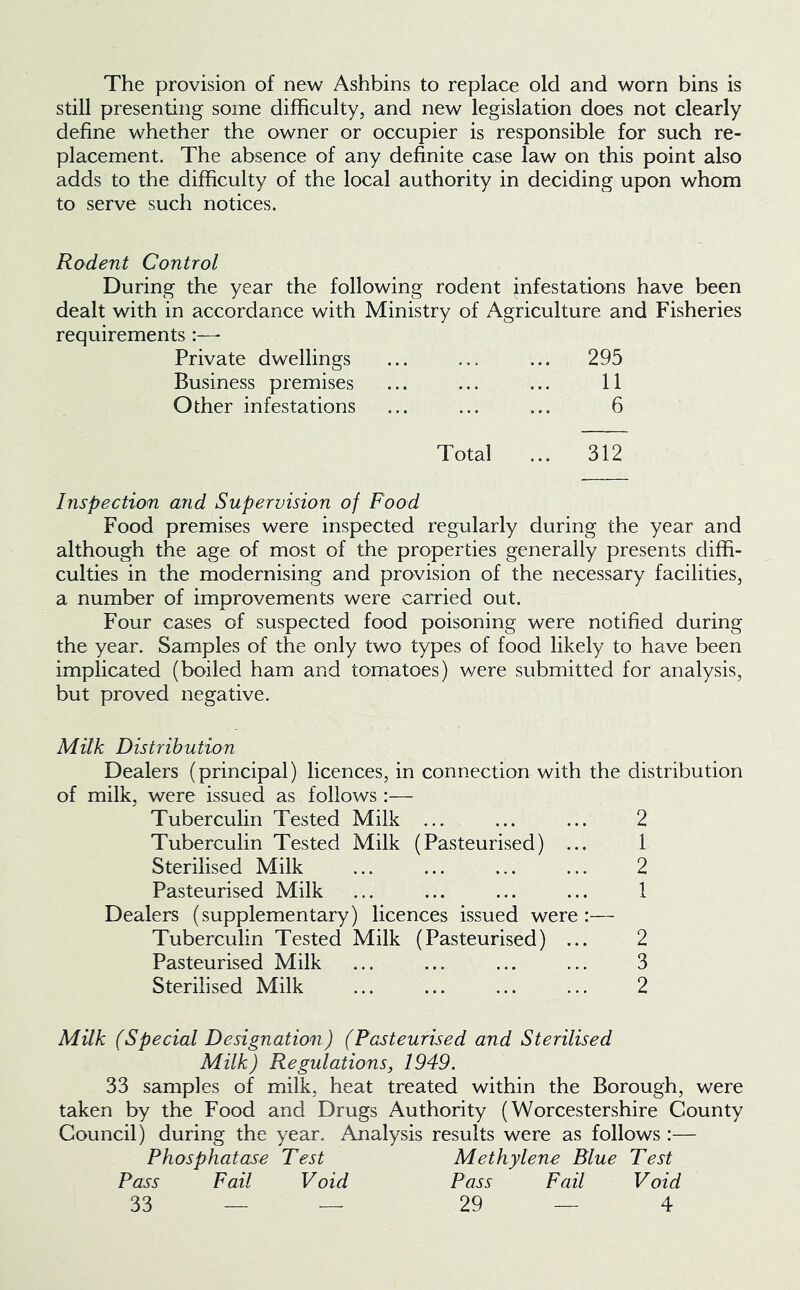The provision of new Ashbins to replace old and worn bins is still presenting some difficulty, and new legislation does not clearly define whether the owner or occupier is responsible for such re- placement. The absence of any definite case law on this point also adds to the difficulty of the local authority in deciding upon whom to serve such notices. Rodent Control During the year the following rodent infestations have been dealt with in accordance with Ministry of Agriculture and Fisheries requirements:—■ Private dwellings ... ... ... 295 Business premises ... ... ... 11 Other infestations ... ... ... 6 Total ... 312 Inspection and Supervision of Food Food premises were inspected regularly during the year and although the age of most of the properties generally presents diffi- culties in the modernising and provision of the necessary facilities, a number of improvements were carried out. Four cases of suspected food poisoning were notified during the year. Samples of the only two types of food likely to have been implicated (boiled ham and tomatoes) were submitted for analysis, but proved negative. Milk Distribution Dealers (principal) licences, in connection with the distribution of milk, were issued as follows :— Tuberculin Tested Milk ... ... ... 2 Tuberculin Tested Milk (Pasteurised) ... 1 Sterilised Milk ... ... ... ... 2 Pasteurised Milk ... ... ... ... 1 Dealers (supplementary) licences issued were:— Tuberculin Tested Milk (Pasteurised) ... 2 Pasteurised Milk ... ... ... ... 3 Sterilised Milk ... ... ... ... 2 Milk (Special Designation) (Pasteurised and Sterilised Milk) Regulations, 1949. 33 samples of milk, heat treated within the Borough, were taken by the Food and Drugs Authority (Worcestershire County Council) during the year. Analysis results were as follows :— Phosphatase Test Methylene Blue Test Pass Fail Void Pass Fail Void 33 — — 29 —4