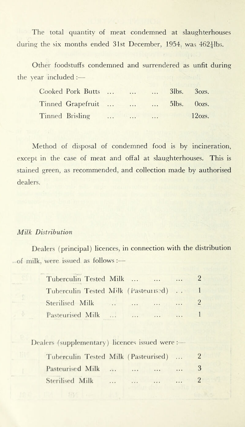 The total quantity of meat condemined at slaughterhouses during- the six months ended 31st December, 1954. was 462^1b3. Other foodstuffs condemned and surrendered as unfit during the year included :— Cooked Pork Butts ... ... ... 31bs. 3ozs. Tinned Grapefruit ... ... ... 51bs. Oozs. Tinned Brisling ... ... ... 12ozs. Method of disposal of condemned food is by incineration, except in the case of meat and offal at slaughterhouses. This is stained green, as recommended, and collection made by authorised dealers. Milk Distribution Dealers (principal) licences, in connection with the distribution of milk, were issued as follows:— Tuberculin Tested Milk ... Tuberculin Tested Mi)k (f-^asteuiis'^d) Sterilised Milk PasKMU is(‘d Milk 2 2 Dealrrs (supplermuitary) licences issued were ruberciilin df'sted Milk (PasUnirised) Pasteurised Milk Sterilised Milk 3 2 2