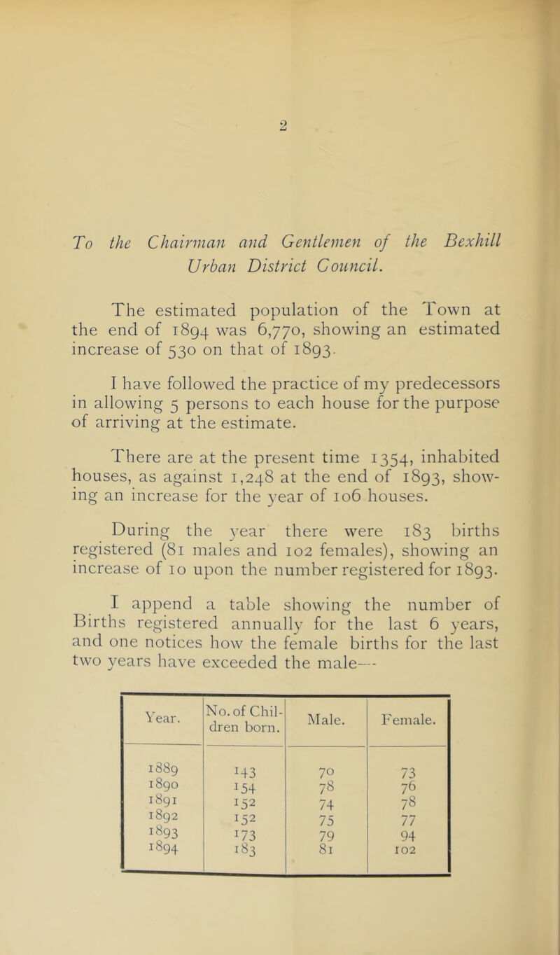To the Chairman and Gentlemen of the Bexhill Urban District Council. The estimated population of the Town at the end of 1894 was 6,770, showing an estimated increase of 530 on that of 1893. I have followed the practice of my predecessors in allowing 5 persons to each house for the purpose of arriving at the estimate. There are at the present time 1354, inhabited houses, as against 1,248 at the end of 1893, show- ing an increase for the year of 106 houses. During the year there were 183 births registered (81 males and 102 females), showing an increase of 10 upon the number registered for 1893. I append a table showing the number of Births registered annually for the last 6 years, and one notices how the female births for the last two years have exceeded the male— Year. No. of Chil- dren born. Male. Female. 1889 H3 70 73 1890 154 78 76 1891 152 74 78 1892 152 75 77 1^93 173 79 94 1894 183 81 102