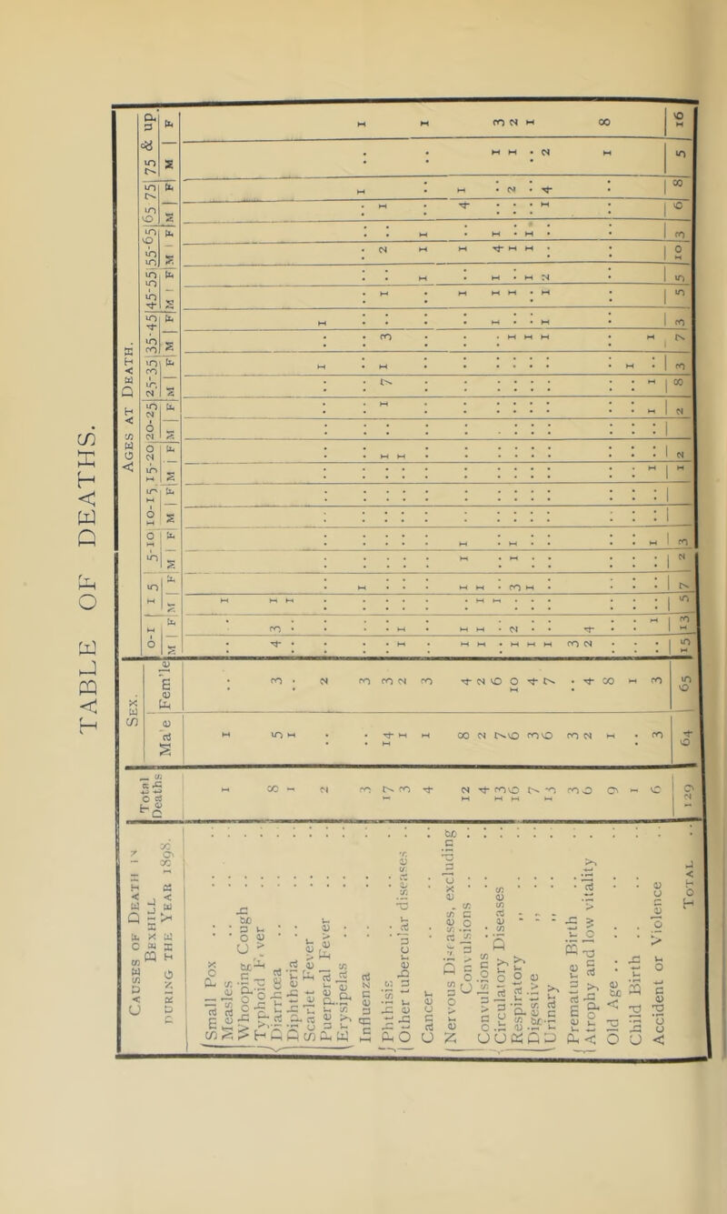 TABLE OF DEATHS.