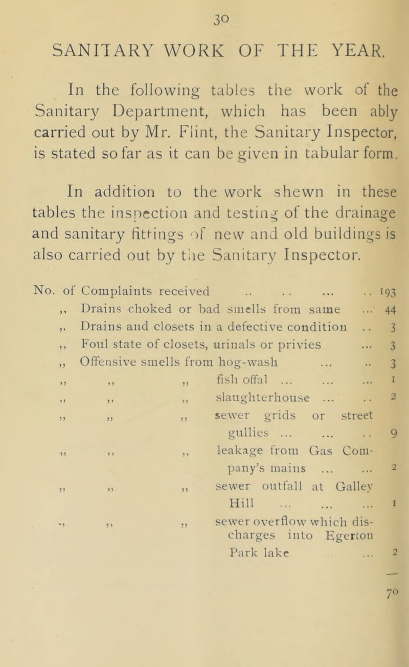 SANITARY WORK OF THE YEAR. In the following tables the work of the Sanitary Department, which has been ably carried out by Mr. Flint, the Sanitary Inspector, is stated so far as it can be given in tabular form. In addition to the work shewn in these tables the inspection and testing of the drainage and sanitary fittings of new and old buildings is also carried out by t'ne Sanitary Inspector. No. of Complaints received .. .. ... .. 193 ,, Drains choked or bad smells from same ... 44 ,. J^rains and closets in a defective condition .. 3 ,, Foul state of closets, urinals or privies ... 3 ,, Offensive smells from hog-wash ... .. 3 ,, ,, ,, fish offal ... ... ... I ,, ,, ,, slaughterhouse ... .. 2 ,, ,, ,, sewer grids or street gullies ... ... .. 9 ,, ,, ,, leak.age from Gas Com- pany’s mains ... ... 2 ,, ,, ,, .sewer outfall at Galley Hill I ,, ,, sewer overflow which dis- charges into Egerton Park lake ... -