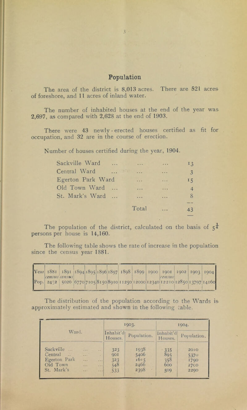 Population The area of the district is 8,013 acres. There are 521 acres of foreshore, and 11 acres of inland water. The number of inhabited houses at the end of the year was 2,697, as compared with 2,628 at the end of 1903. There were 43 newly - erected houses certified as fit for occupation, and 32 are in the course of erection. Number of houses certified during the year, 1904. Sackville Ward 13 Central Ward 3 Egerton Park Ward 15 Old Town Ward 4 St. Mark’s Ward ... 8 Total 43 population of the district, calculated on the basis of 5 persons per house is 14,160. The following table shows the rate of increase in the population since the census year 1881. Year 1 1 \86i 1891 11894 \r\ 0 00 1896 1 1 1897^ 18981 1899 1900 1901 1902 1903 1904 census ceusu^. 1 census Pop. 2452 ^ t;o26 |677o 7105 8i50|89io,i 1250^12000 12340 12210 CO 0 13797 14160 The distribution of the population according to the Wards is approximately estimated and shown in the following table. Warr]. 1903. 1904. Inhalrit’d Houses. Population. Inhabit’d 11 ouses. Population. Sackville ... 323 1938 335 2010 Central 901 5406 893 5370 Egerton Park 323 1615 358 1790 Oid Town 548 2466 600 27CO