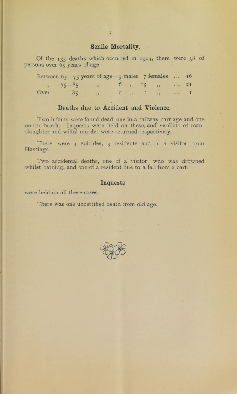 Senile Mortality. Of the 133 deaths which occurred in 1904, there were 38 of persons over 65 years of age. Between 65—75 years of age—9 males 7 females ... 16 >) 75 ^5 »> ^ ” ^5 M ••• Over 85 ,, o ,, I „ ... 1 Deaths due to Accident and Violence. Two infants were found dead, one in a railway carriage and one on the beach. Inquests were held on these, and verdicts of man- slaughter and wilful murder were returned respectively. There were 4 suicides, 3 residents and i a visitor from Hastings. Two accidental deaths, one of a visitor, who was drowned whilst bathing, and one of a resident due to a fall from a cart. Inquests were held on all these cases. There was one uncertified death from old age.