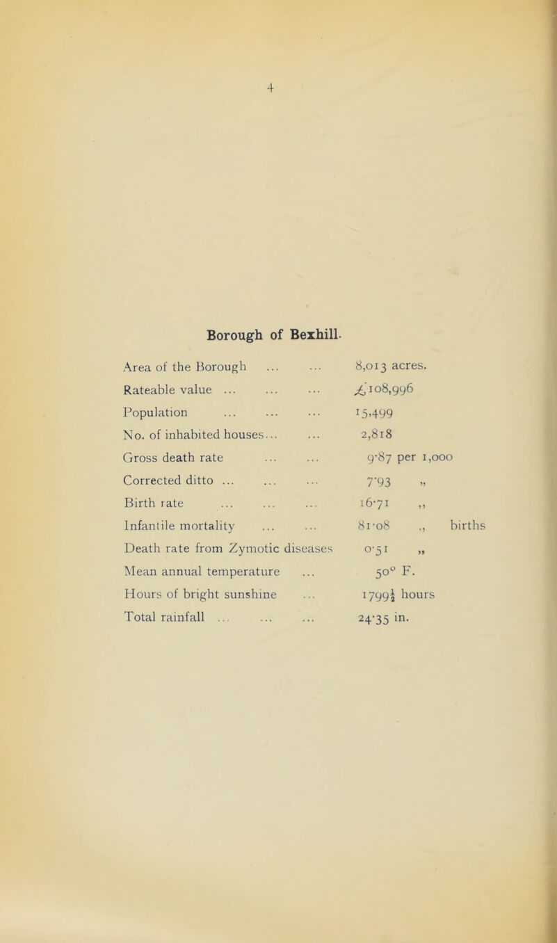 Borough of Bexhill. Area of the Borough 8,013 acres. Rateable value ... ^'108,996 Population 15.499 No. of inhabited houses... 2,818 Gross death rate 9-87 per 1,000 Corrected ditto ... 7’93 D Birth rate 16-71 Infantile mortality 81-08 births Death rate from Zymotic diseases 0'5i if Mean annual temperature 50 F. Hours of bright sunshine 1799^ hours Total rainfall ... 24-35 '•