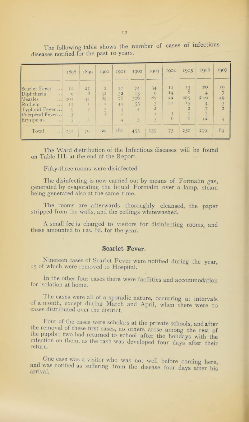 The following table shows the number of cases of infectious diseases notified for the past lo years. 1898 1899 1900 1901 1902 1903 1904 1905 1906 1907 Scarlet Fever 12 21 2 20 74 34 II 13 20 19 Diptittieria 9 8 33 13 9 14 8 4 7 Measles 201 44 89 306 ^7 22 205 249 49 Rotlieln I I 1 2 44 5.3 3 21 15 4 3 I'vplioid Fever ... 9 0 3 4 4 2 2 7 2 Puerperal Fe\’er... 3 I I I I I 3 Erysipelas 5 .1 4 3 3 () 6 12 9 Total -.5 79 129 181 455 139 75 350 299 89 The Ward distribution of the Infectious diseases will be found on Table III. at the end of the Report. Fifty-three rooms were disinfected. The disinfecting is now carried out by means of Formalin gas, generated by evaporating the liquid Formalin over a lamp, steam being generated also at the same time. The rooms are afterwards thoroughly cleansed, the paper stripped from the walls, and the ceilings whitewashed. A small fee is charged to visitors for disinfecting rooms, and these amounted to 12s. 6d. for the year. Scarlet Fever. Nineteen cases of Scarlet Fever were notified during the year, 15 of which were removed to Hospital. In the other four cases there were facilities and accommodation for isolation at home. The cases ivere all of a sporadic nature, occurring at intervals of a month, except duiing March and April, when there were 10 cases distributed over the district. Four of the cases were scholars at the private schools, and after the removal of these first cases, no others arose among the rest of the pupils; two had returned to school after the holidays with the infection on them, as the rash was developed four days after their return. One case was a visitor who was not well before coming here and was notified as suffering from the disease four days after his arrnal.