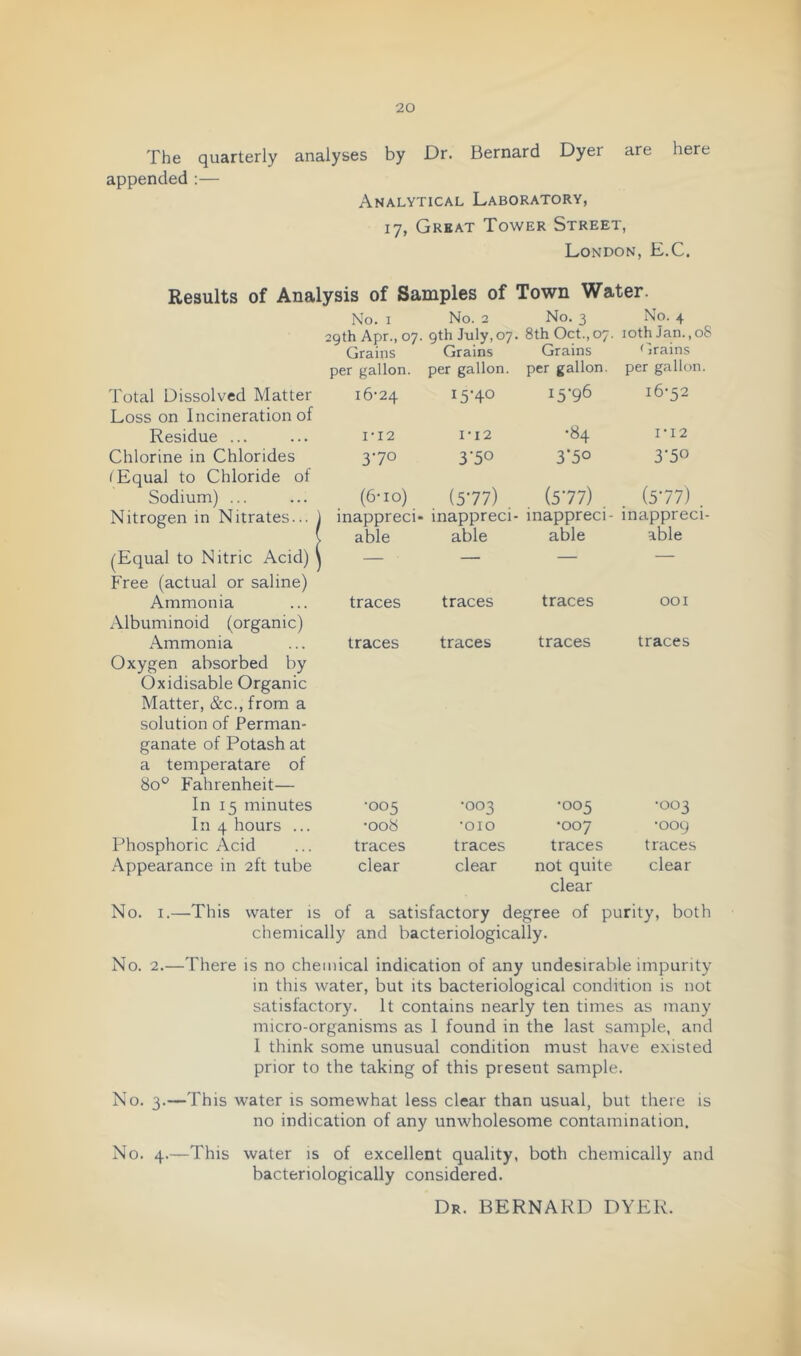 The quarterly analyses by Dr. Bernard Dyer are here appended :— Analytical Laboratory, 17, Great Tower Street, London, E.C. Results of Analysis of Samples of Town Water. No. 1 29th Apr., 07. Grains per gallon. No. 2 9th July, 07. Grains per gallon. No. 3 8th Oct., 07. Grains per gallon. No. 4 10th Jan., 08 Grains per gallon. Total Dissolved Matter Loss on Incineration of 16-24 15-40 15-96 16-52 Residue ... I-I2 I-I2 -84 1-12 Chlorine in Chlorides t Equal to Chloride of 370 3-50 3-50 3-50 Sodium) ... (6-10) (5-77) (5-77) . (5-77) . Nitrogen in Nitrates... 1 1 inappreci- able inappreci- able inappreci- able inappreci- able (Equal to Nitric Acid) ) Free (actual or saline) 1 ■ ■■ Ammonia Albuminoid (organic) traces traces traces 001 Ammonia Oxygen absorbed by Oxidisable Organic Matter, &c., from a solution of Perman- ganate of Potash at a temperatare of 80^^ Fahrenheit— traces traces traces traces In 15 minutes •005 •003 -005 •003 In 4 hours ... •008 •010 -007 -oog Phosphoric Acid traces traces traces traces Appearance in 2ft tube clear clear not quite clear clear No. I.—This water is of a satisfactory degree of purity, both chemically and bacteriologically. No. 2.—There is no chemical indication of any undesirable impurity in this water, but its bacteriological condition is not satisfactory. It contains nearly ten times as many micro-organisms as 1 found in the last sample, and I think some unusual condition must have existed prior to the taking of this present sample. No. 3.—This water is somewhat less clear than usual, but there is no indication of any unwholesome contamination. No. 4.—This water is of excellent quality, both chemically and bacteriologically considered. Dr. BERNARD DYER.