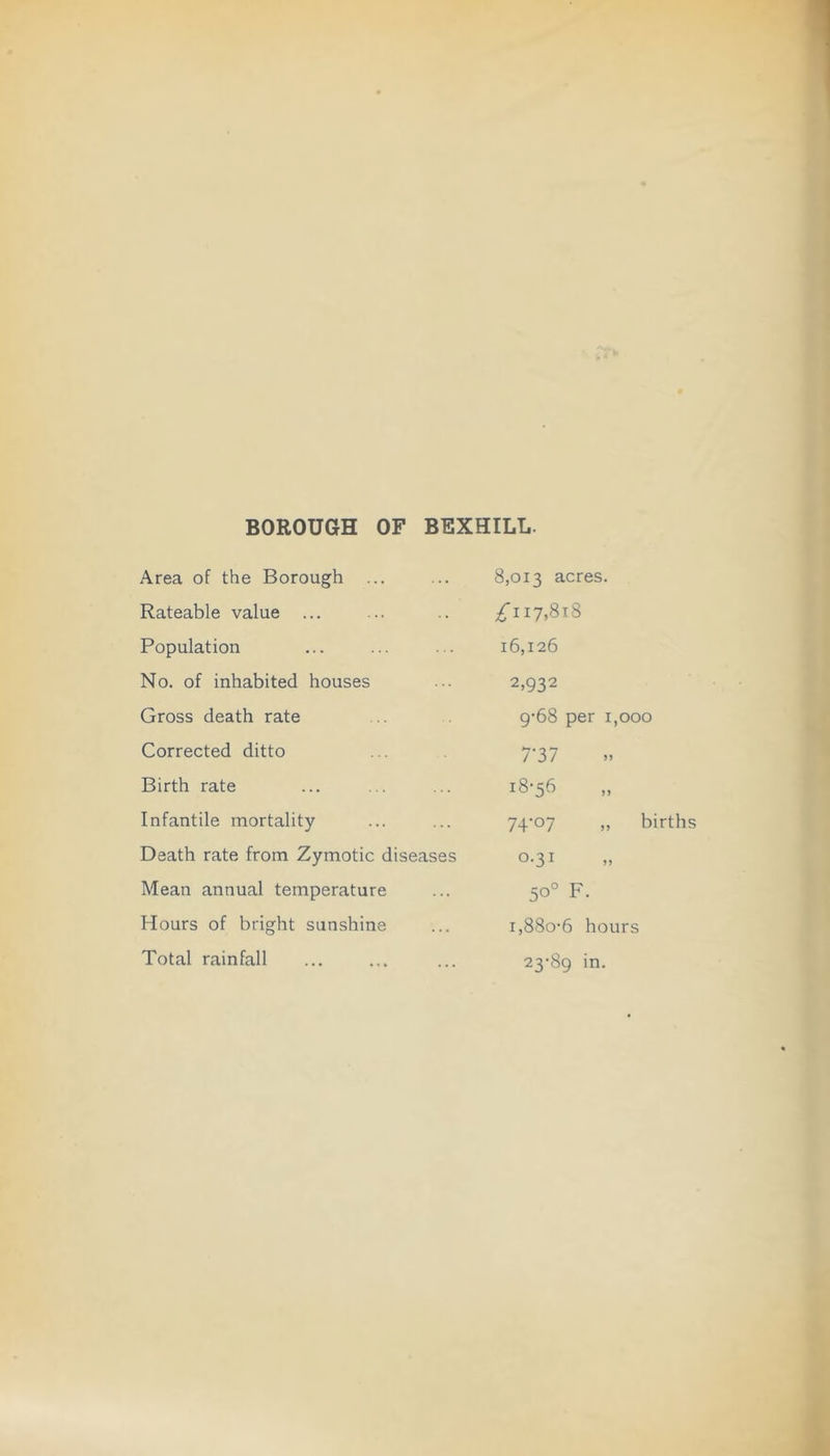 Area of the Borough ... Rateable value ... Population No. of inhabited houses Gross death rate Corrected ditto Birth rate Infantile mortality Death rate from Zymotic diseases Mean annual temperature Hours of bright sunshine Total rainfall 8,013 acres. ;^ii7,8i8 16,126 2,932 9-68 per 1,000 7-37 18-56 74-07 „ births 0.31 50° F. 1,880-6 hours 23-89 in.