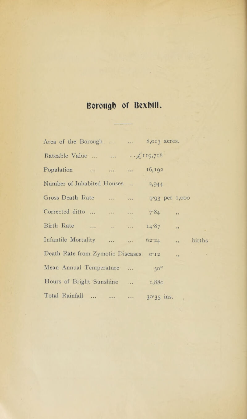 Area of the Borough ... 8,013 acres. Rateable Value ... ... ■■ 19,718 Population 16,192 Number of Inhabited Houses .. 2,944 Gross Death Rate 9-93 per 1,000 Corrected ditto ... 7-84 Birth Rate 14-87 n Infantile Mortality 62-24 Death Rate from Zymotic Diseases 0-12 Mean Annual Temperature 50 Hours of Bright Sunshine 1,880 Total Rainfall 30-35 ms. births