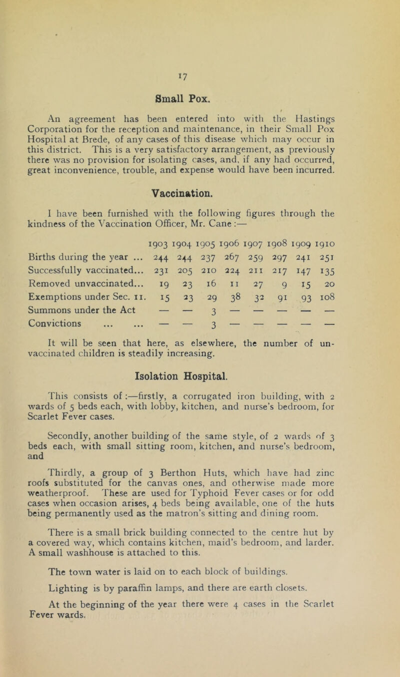 Small Pox. An agreement has been entered into with the Hastings Corporation for the reception and maintenance, in their Small Pox Hospital at Brede, of any cases of this disease which may occur in this district. This is a very satisfactory arrangement, as previously there was no provision for isolating cases, and, if any had occurred, great inconvenience, trouble, and expense would have been incurred. Vaccination. I have been furnished with the following figures through the kindness of the Vaccination Officer, Mr. Cane :— 1903 1904 1905 1906 1907 1908 1909 1910 Births during the year ... 244 244 237 267 259 297 241 251 Successfully vaccinated... 231 205 210 224 211 217 147 135 Removed unvaccinated... 19 23 16 11 27 9 15 20 Exemptions under Sec. ii. 15 23 29 38 32 91 93 108 Summons under the Act — — 3 — — — — — Convictions ... ... — — 3 — — — — — It will be seen that here, as elsewhere, the number of un- vaccinated children is steadily increasing. Isolation Hospital. This consists of :—firstly, a corrugated iron building, with 2 wards of 5 beds each, with lobby, kitchen, and nurse’s bedroom, for Scarlet Fever cases. Secondly, another building of the same style, of 2 wards of 3 beds each, with small sitting room, kitchen, and nurse’s bedroom, and Thirdly, a group of 3 Berthon Huts, which have had zinc roofs substituted for the canvas ones, and otherwise made more weatherproof. These are used for Typhoid Fever cases or for odd cases when occasion arises, 4 beds being available, one of the huts being permanently used as the matron’s sitting and dining room. There is a small brick building connected to the centre hut by a covered way, which contains kitchen, maid’s bedroom, and larder. A small washhouse is attached to this. The town water is laid on to each block of buildings. Lighting is by paraffin lamps, and there are earth closets. At the beginning of the year there were 4 cases in the Scarlet Fever wards.