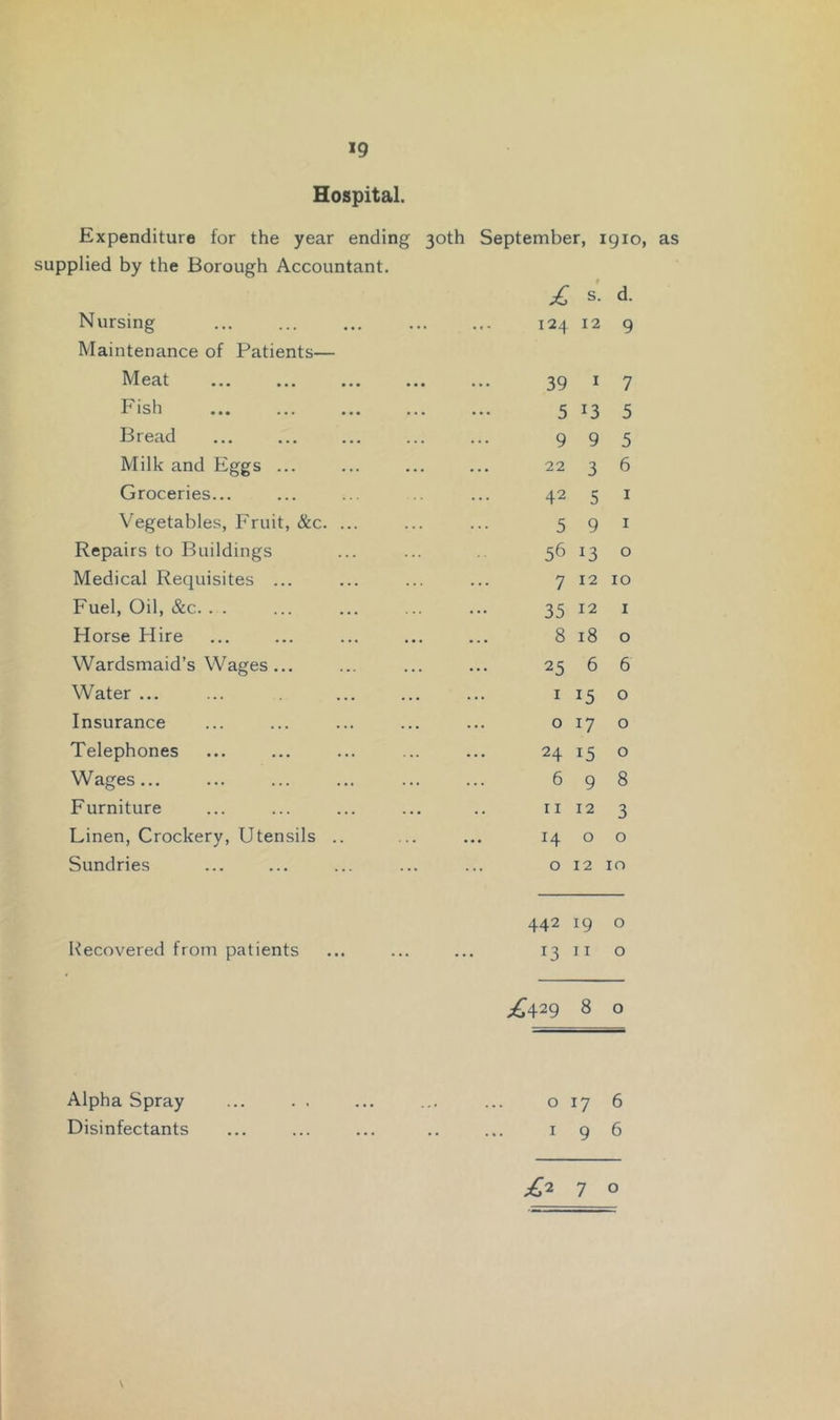 Hospital. Expenditure for the year ending 30th September, igio, as supplied by the Borough Accountant. £ s. d. Nursing 124 12 9 Maintenance of Patients— Meat 39 I 7 Fish 5 13 5 Bread 9 9 5 Milk and Eggs ... 22 3 6 Groceries... 42 5 I Vegetables, Fruit, &c. ... 5 9 I Repairs to Buildings 56 13 0 Medical Requisites ... 7 12 10 Fuel, Oil, &c. . . 35 12 I Horse Hire ... ... 8 18 0 Wardsmaid’s Wages ... 25 6 6 Water ... I 15 0 Insurance 0 17 0 Telephones 24 15 0 Wages... 6 9 8 Furniture II 12 3 Linen, Crockery, Utensils .. 14 0 0 Sundries 0 12 10 442 19 0 Recovered from patients 13 11 0 ;^429 8 0 Alpha Spray 0 17 6 Disinfectants I 9 6 ^2 7 0 \