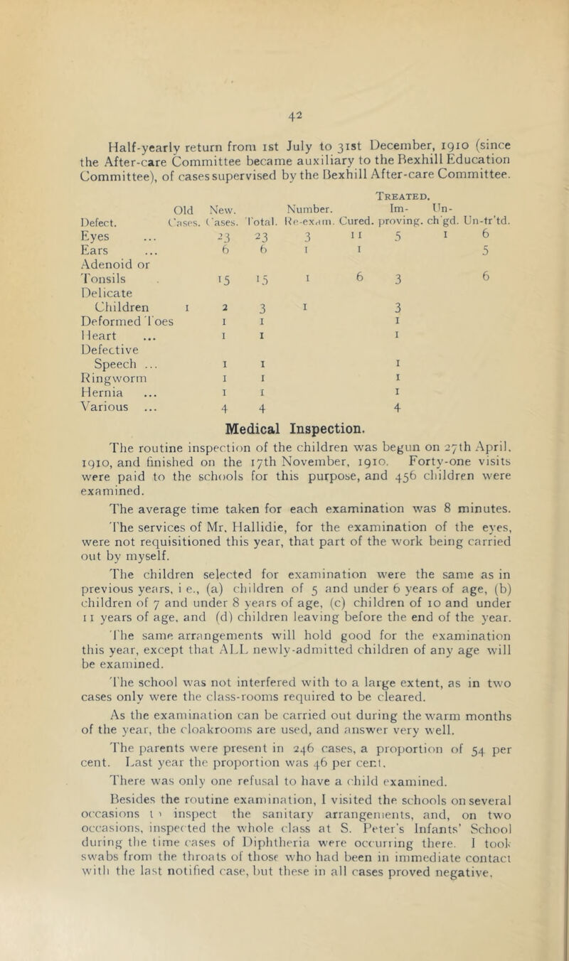 Half-yearly return from ist July to 31st December, igio (since the After-care Committee became auxiliary to the Rexhill Education Committee), of cases supervised by the Bexhill After-care Committee. Treated. Old New. Number. Im- Defect. (.'rises. ( ases. I'otal. Ite-exain. Cured, proving Eyes -’3 23 3 > I 5 Ears .-\denoid or 6 b I I 'I'onsils Delicate 15 L5 I 6 3 Children i 2 3 I 3 Deformed 1 oes I I I Heart Defective I I I Speech ... I I I Ringworm I I I Hernia I I I Various 3 4 4 lln- 6 5 Medical Inspection. The routine inspection of the children was begun on 27th April, 1910, and finished on the 17th November, 1910. Forty-one visits were paid to the schools for this purpose, and 456 children were examined. The average time taken for each examination was 8 minutes. The services of Mr. Hallidie, for the examination of the eyes, were not requisitioned this year, that part of the work being carried out by myself. The children selected for examination were the same as in previous years, i e., (a) children of 5 and under 6 years of age, (b) children of 7 and under 8 years of age, (c) children of 10 and under It years of age, and (d) children leaving before the end of the year. The same arrangements will hold good for the examination this year, except that ALL newly-admitted children of any age will be examined. 'The school was not interfered with to a large extent, as in two cases only were the class-rooms required to be cleared. As the examination can be carried out during the warm months of the year, the cloakrooms are used, and answer very well. The parents were present in 246 cases, a propiortion of 54 per cent. Last year the proportion was 46 per cent. There was only one refusal to have a child examined. Besides the routine examination, I visited the schools on several occasions i 1 inspect the sanitary arrangements, and, on two occasions, inspected the whole class at S. Peter's Infants’ School during the time cases of Diphtheria were occurring there. 1 took swabs from the throats of those who had been in immediate contact with the last notified case, but these in all cases proved negative.