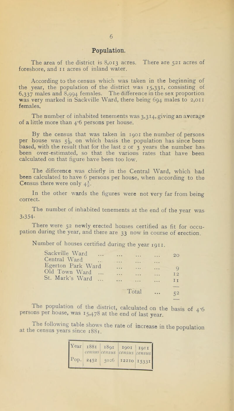 Population. The area of the district is 8,013 acres. There are 521 acres of foreshore, and ii acres of inland water. According to the census which was taken in the beginning of the year, the population of the district was 15,331, consisting of 6,337 males and 8,994 females. The difference in the sex proportion was very marked in Sackville Ward, there being 694 males to 2,011 females. The number of inhabited tenements was 3,314, giving an average of a little more than 4‘6 persons per house. By the census that was taken in 1901 the number of persons per house was 5^, on which basis the population has since been based, with the result that for the last 2 or 3 years the number has been over-estimated, so that the various rates that have been calculated on that figure have been too low. The difference was chiefly in the Central Ward, which had been calculated to have 6 persons per house, when according to the Census there were only 4-t. In the other w'ards the figures w'ere not very far from being correct. The number of inhabited tenements at the end of the year w^as 3»354- There v.^ere 52 newly erected houses certified as fit for occu- pation during the year, and there are 33 now' in course of erection. Number of houses certified during the year 1911. Sackville \\''ard Central Ward Egerton Park Ward ... ... 20 Q Old Town Ward y I 2 St. Mark’s Ward ... ... . . 11 Total • • • 52 The population of the district, calculated on the basis of 4.-6 persons per house, was 15,478 at the end of last year. The following table shows the rate of at the census years since 1881. increase in the population Year 1881 census 1891 census 1901 census I9r I census Pop. ■^452 5026 12210 15331