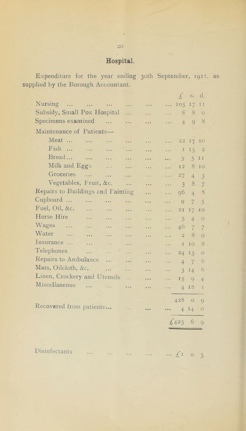 Hospital. Expenditure for the year ending 30th September, 1911, supplied by the Borough Accountant. £ s. d. Nursing ... 105 17 11 Subsidy, Small Pox Hospital ... 8 8 0 Specimens examined 4 9 8 Maintenance of Patients— 0 15 2 Bread... 5 5 11 Milk and Eggs 12 8 10 Groceries ... 27 4 3 Vegetables, Fruit, &c. 3 8 7 Repairs to Buildings and Fainting ... 96 4 8 Cupboard ... 9 7 5 Fuel, Oil, &c. 21 17 10 Florse Hire 5 4 0 Wages ... 46 7 7 Water 2 8 0 Insurance ... I 10 8 Telephones ... 24 15 0 Repairs to Ambulance ... 4 7 6 Mats, Oilcloth, &c. 3 H 6 Linen, Crockery and Utensils ... ... 15 9 Miscellaneous 4 18 I 428 0 9 Recovered from patients • • • ^ 14 0 6 9 Disin feclants ... £“103 as