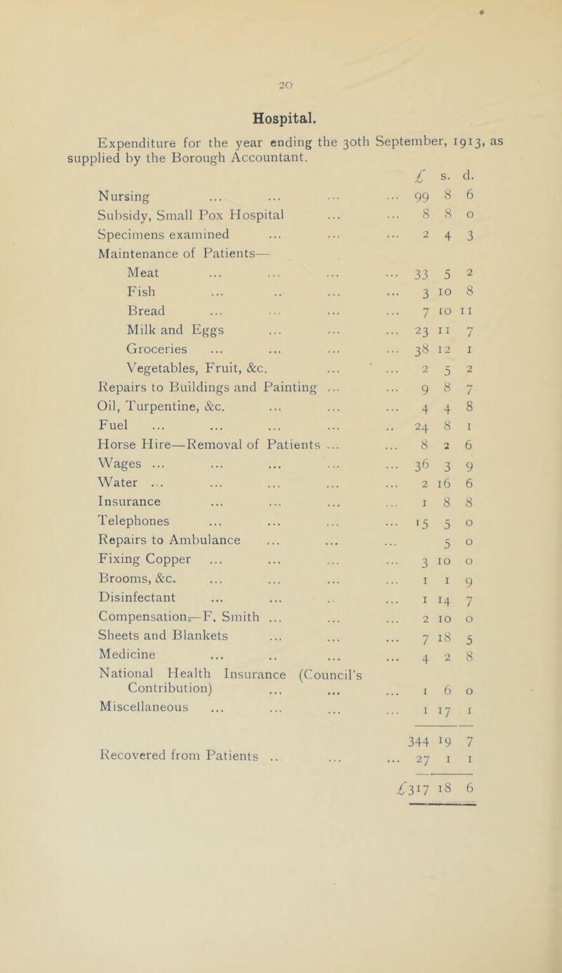 Hospital. Expenditure for the year ending the 30th September, 1913, as supplied by the Borough Accountant. Nursing Subsidy, Small Pox Hospital Specimens examined Maintenance of Patients— Meat Fish Bread Milk and Eggs Groceries Vegetables, Fruit, &c. Repairs to Buildings and Painting Oil, Turpentine, &c. Fuel Horse Hire—Removal of Patients Wages ... Water ... Insurance Telephones Repairs to Ambulance Fixing Copper Brooms, &c. Disinfectant Compensation—F. Smith ... Sheets and Blankets Medicine National Health Insurance (Coi Contribution) Miscellaneous Recovered from Patients .. cil’s £ 99 8 33 s. d. 8 6 8 o 4 3 5 2 3 10 8 7 ro 11 2311 38 12 2 5 4 8 8 7 9 4 24 8 2 36 3 2 16 I 8 •5 5 5 3 10 o I I 9 I 14 7 210 o 7 4 2 5 8 I 6 1 17 0 1 344 7 27 I I £3^7 18 6