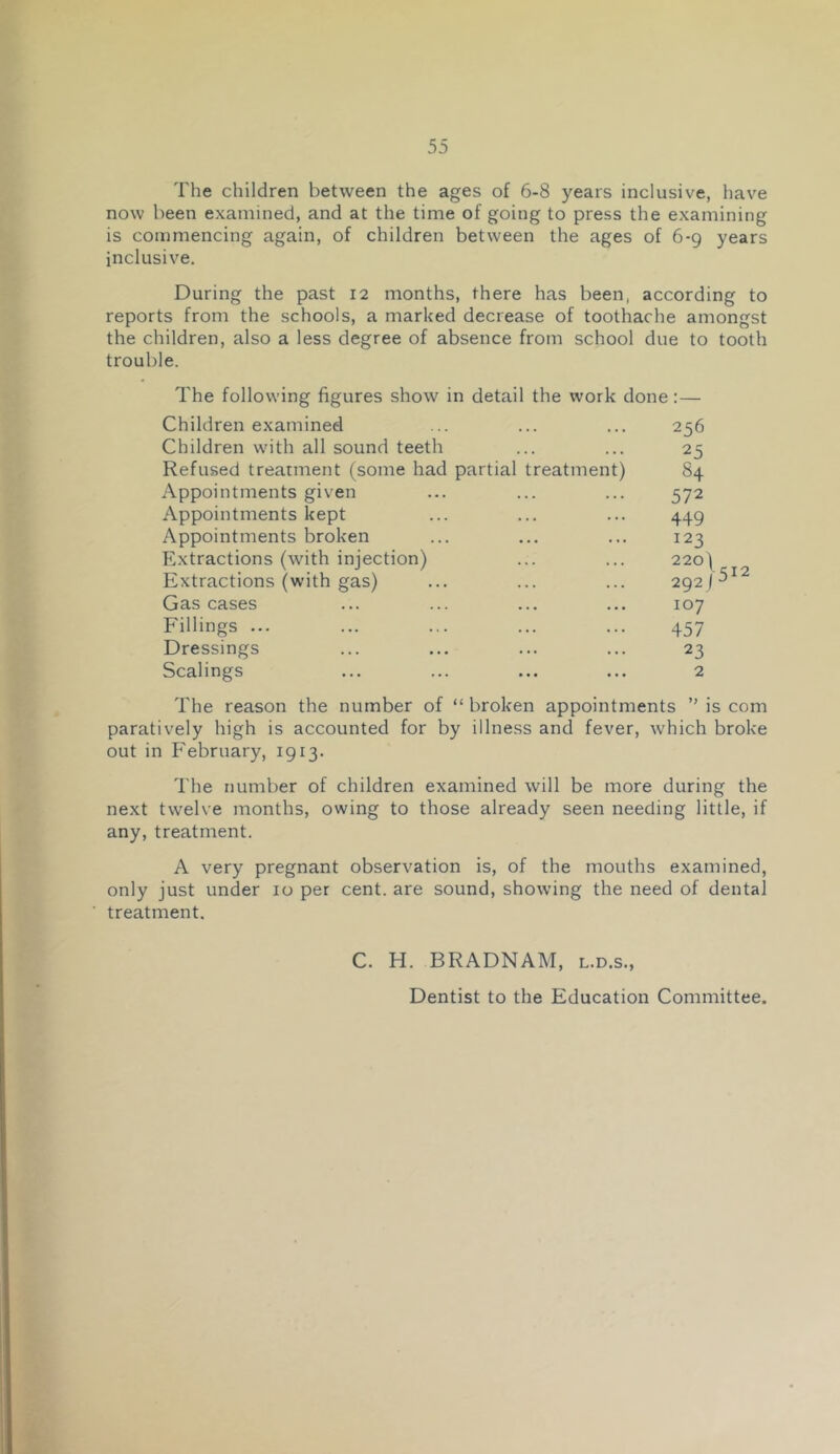 The children between the ages of 6-8 years inclusive, have now been examined, and at the time of going to press the examining is commencing again, of children between the ages of 6-g years inclusive. During the past 12 months, there has been, according to reports from the schools, a marked decrease of toothache amongst the children, also a less degree of absence from school due to tooth trouble. The following figures show in detail the work done:— Children examined • • • 256 Children with all sound teeth » • • 25 Refused treatment (some had partial treatment) 84 Appointments given . . 572 Appointments kept . . . 449 Appointments broken . . . 123 Extractions (with injection) . . 220) Extractions (with gas) . • 292) Gas cases • • • 107 Fillings ... • . • 457 Dressings . . • 23 Scalings ... 2 The reason the number of “ broken appointments ” is com paratively high is accounted for by illness and fever, which broke out in February, 1913. The number of children examined will be more during the next twelve months, owing to those already seen needing little, if any, treatment. A very pregnant observation is, of the mouths examined, only just under 10 per cent, are sound, showing the need of dental treatment. C. H. BRADNAM, l.d.s., Dentist to the Education Committee.