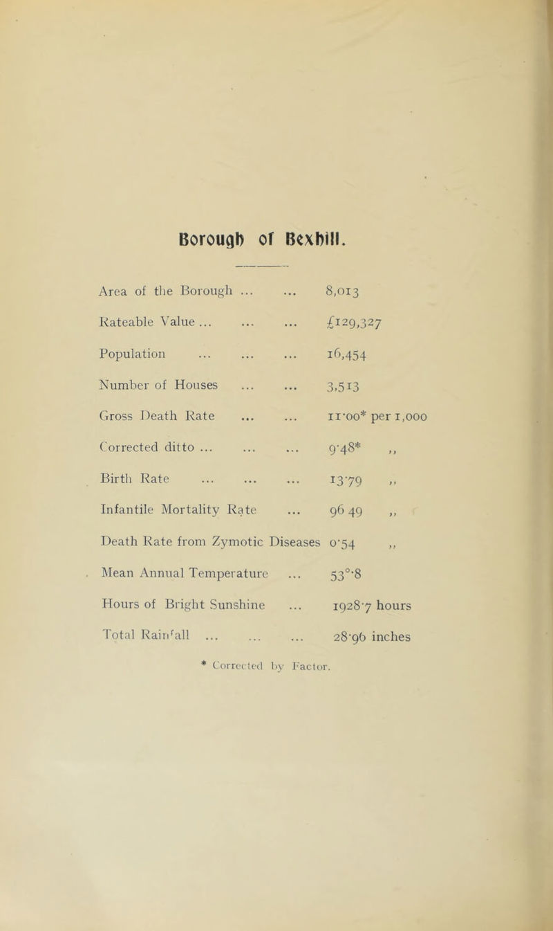 Borough of Bexbill. Area of the Borough ... 8,013 Rateable Value ... £129,327 Population 16,454 Number of Houses 3.513 Gross Death Rate ii-oo* per 1,000 Corrected ditto ... 9'48* Birth Rate *379 Infantile Mortality Rate 96 49 Death Rate from Zymotic Diseases o-54 Mean Annual Temperature 53°-8 Hours of Bright Sunshine 19287 hours Total Rain bill 28'9b inches