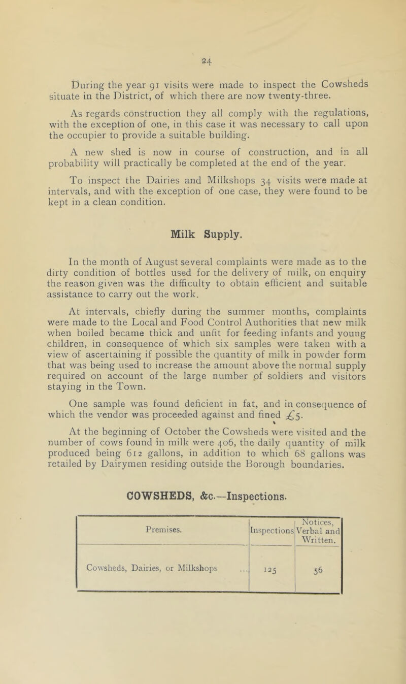 During the year 91 visits were made to inspect the Cowsheds situate in the District, of which there are now twenty-three. As regards construction they all comply with the regulations, with the exception of one, in this case it was necessary to call upon the occupier to provide a suitable building. A new shed is now in course of construction, and in all probability will practically be completed at the end of the year. To inspect the Dairies and Milkshops 34 visits were made at intervals, and with the exception of one case, they were found to be kept in a clean condition. Milk Supply. In the month of August several complaints were made as to the dirty condition of bottles used for the delivery of milk, 011 enquiry the reason given was the difficulty to obtain efficient and suitable assistance to carry out the work. At intervals, chiefly during the summer months, complaints were made to the Local and Food Control Authorities that new milk when boiled became thick and unfit for feeding infants and young children, in consequence of which six samples were taken with a view of ascertaining if possible the cjuantity of milk in powder form that was being used to increase the amount above the normal supply required on account of the large number pf soldiers and visitors staying in the Town. One sample was found deficient in fat, and in consequence of which the vendor was proceeded against and fined % At the beginning of October the Cowsheds were visited and the number of cows found in milk were 406, the daily quantity of milk produced being 612 gallons, in addition to which 68 gallons was retailed by Dairymen residing outside the Borough boundaries. COWSHEDS, &c.—Inspections. Premises. Inspections Notices, Verbal and Written. Cowsheds, Dairies, or Milkshops 125 56