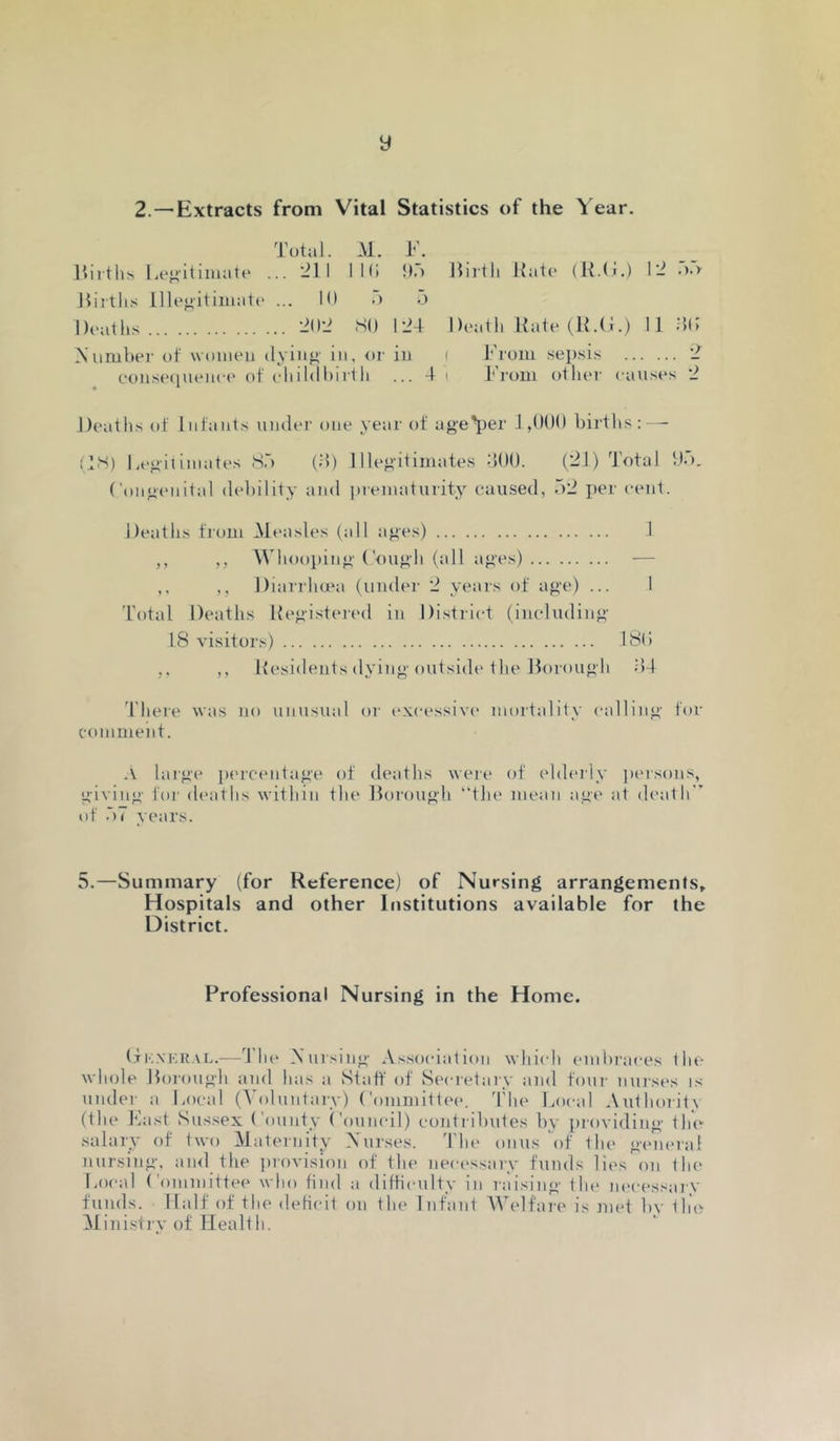 y 2.—Extracts from Vital Statistics of the Year, Total. M. F. J’irths Lej^itiiuato ... 'ill li(i }).) Biitli Rato (K.(l.) 1- ')>> Birlli.'^ llle^itiiuatc ... 10 •') j l)(>aths -O'J SO Dc'atli Rate .(1.) 11 •■)<► Xiimhei- of women ilyiao- in, or in ( Trom sep.sis *2 eon.se(inence of chihlbirt li ... 4 i J^’rom otlier causes 2 Deaths of Infants umhn- one year of ageYei' 1,000 births:—- ilS) IiCgiiiniates S.) (0) Illegitimates -lOO. (-1) lota! 0.), Congi'nital dehility and jiieinatnrity caused, 52 jier cent. Deaths fi'om Measles (all ages) 1 ,, ,, Whooping Cough (all ages) — ,, ,, Diarrhma (under 2 years of age) ... 1 'rotal Deaths Registered in District (including 18 visitors) ISO ,, Residents dying outside the Borough dd There was no unnsual or excessive mortality calling for comment. A huge pi'i'centage of deaths were of eldei'ly jieisons, giving for deaths within the Borough “the mean age at death” of 57 years. 5.—Summary (for Reference) of Nursing arrangements^ Hospitals and other Institutions available for the District. Professional Nursing in the Home. (tI'.xk.kal.—d’he Nursing Association whiidt emhraces the whole Borough and has a Staff of Secretary and four nurses is under a Local (Yiduntary) ('ommittiM'. The Local Anthoritx (the Last Sussex County Council) conti ihutes by providing the- salary of two Maternity Xurses. 'I'he onus of the general nursing, and the jirovision of the necessary funds lies on the Local Committee who find a difficulty in raising the ni'cessai-y funds. Half of the deficit on the Infant Welfai-e is met liv the ^Ministry of Health.